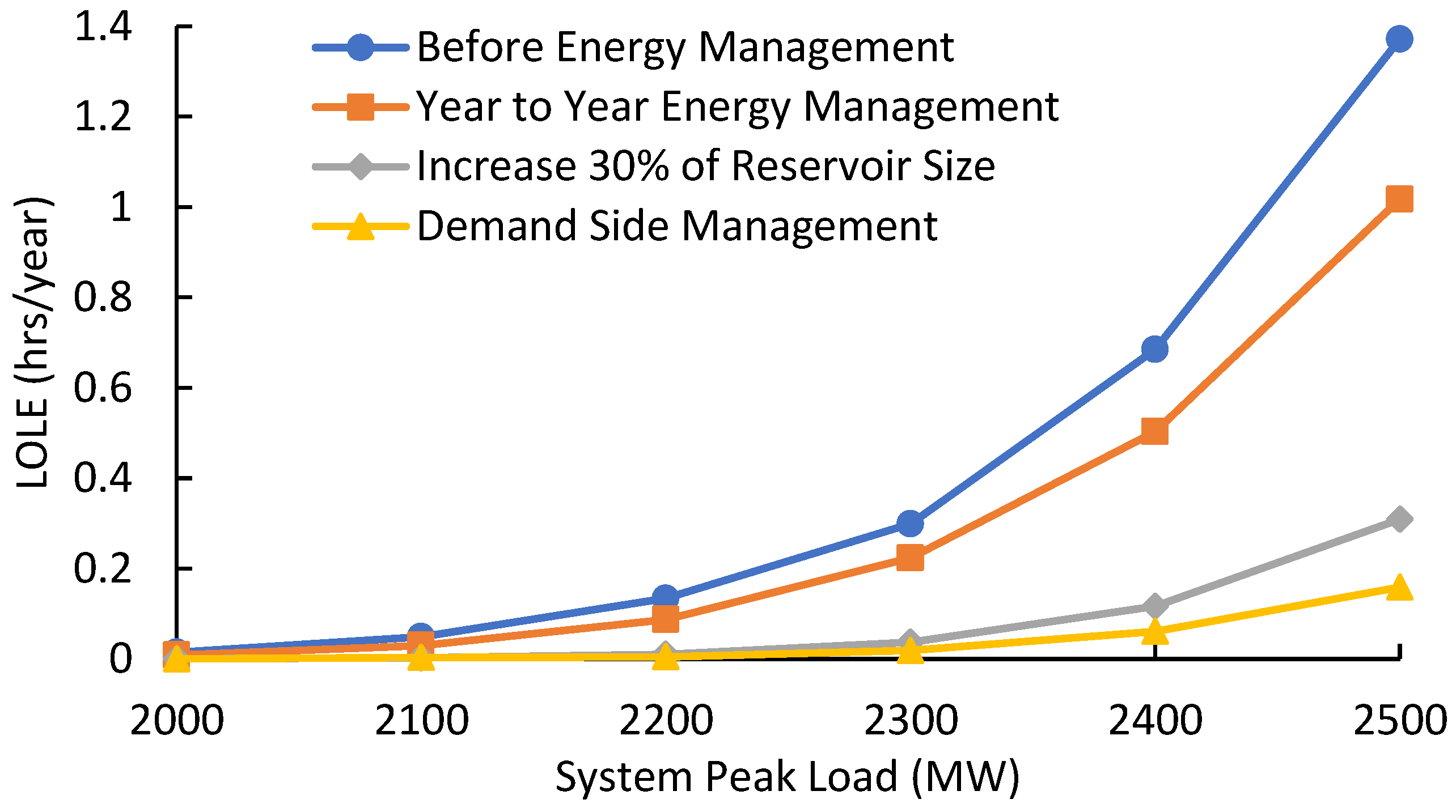 Sustainability 12 03663 g017