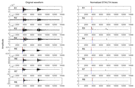 Sustainability 12 03665 g0a1