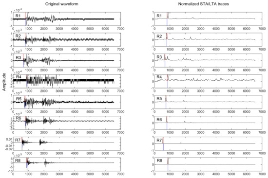 Sustainability 12 03665 g0a2