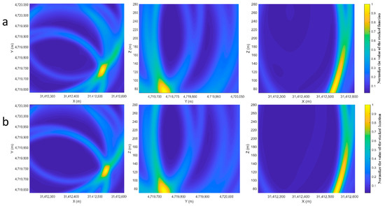 Sustainability 12 03665 g0a3