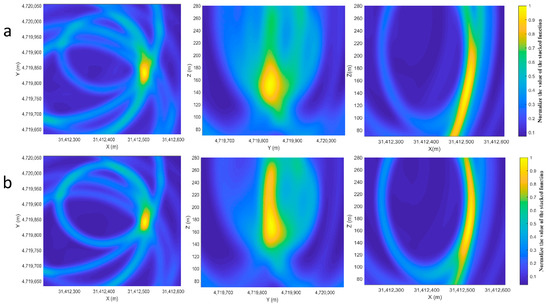 Sustainability 12 03665 g0a4
