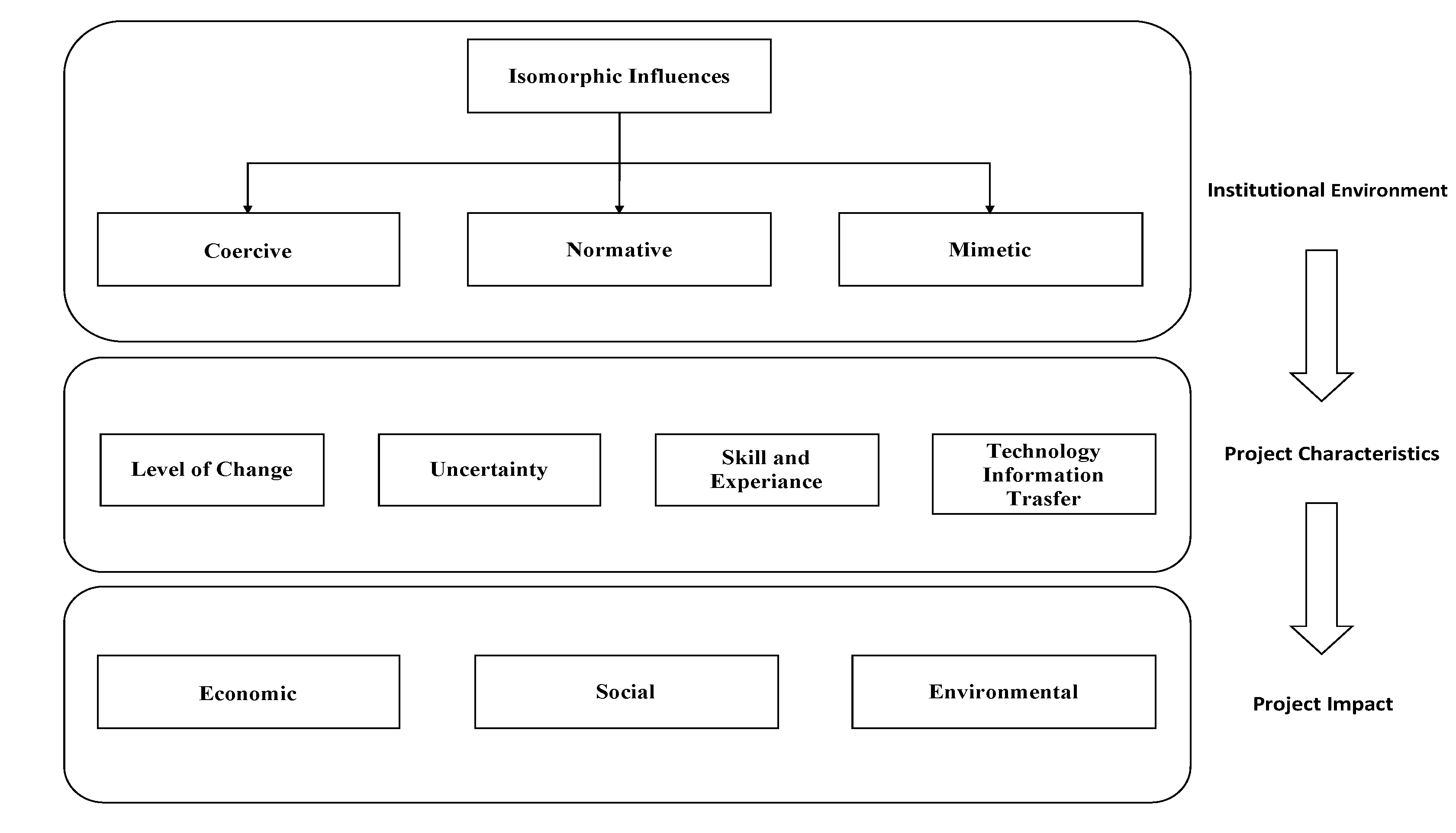 Sustainability 12 03668 g001