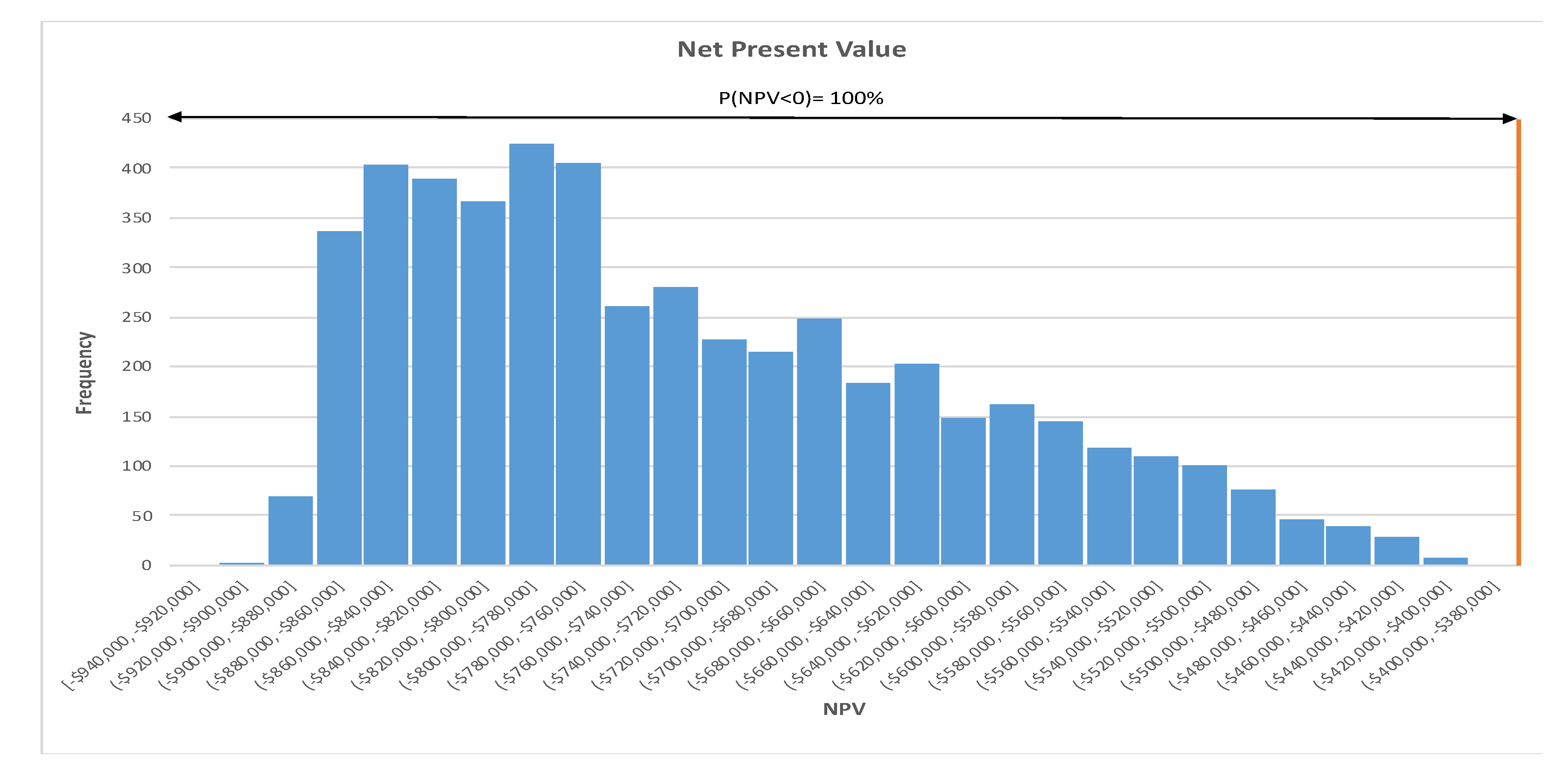 Sustainability 12 03668 g003