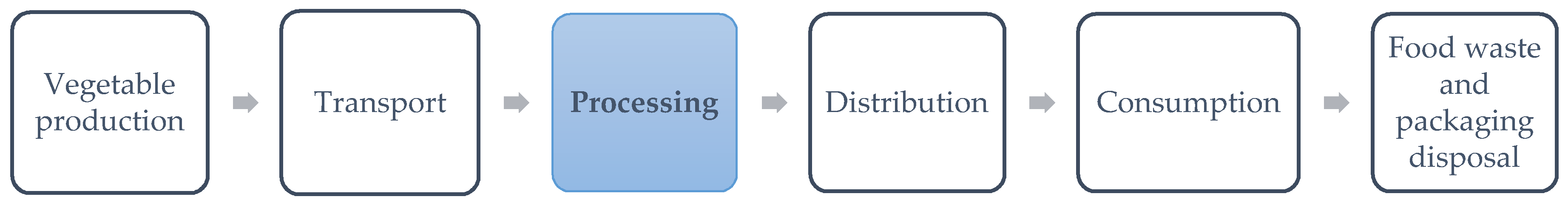 Sustainability 12 03674 g001