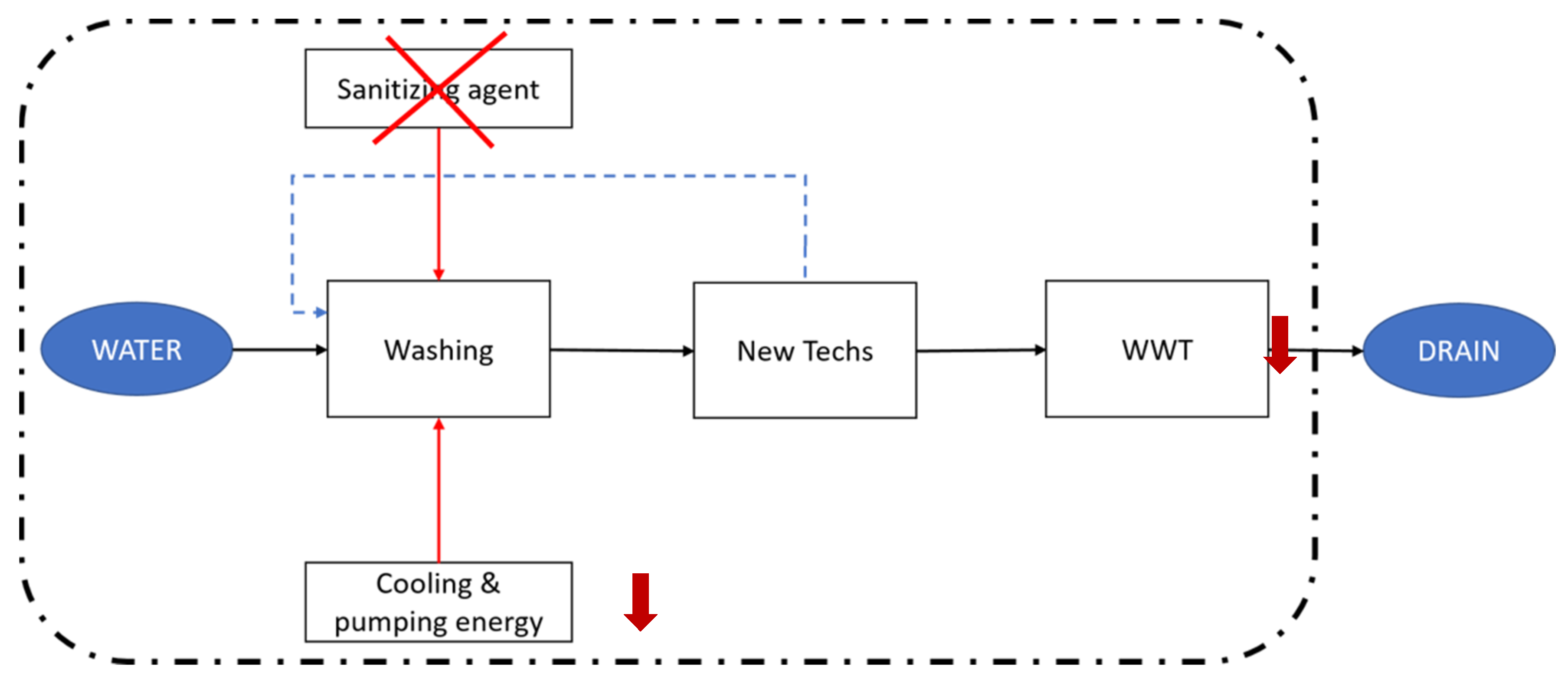 Sustainability 12 03674 g003