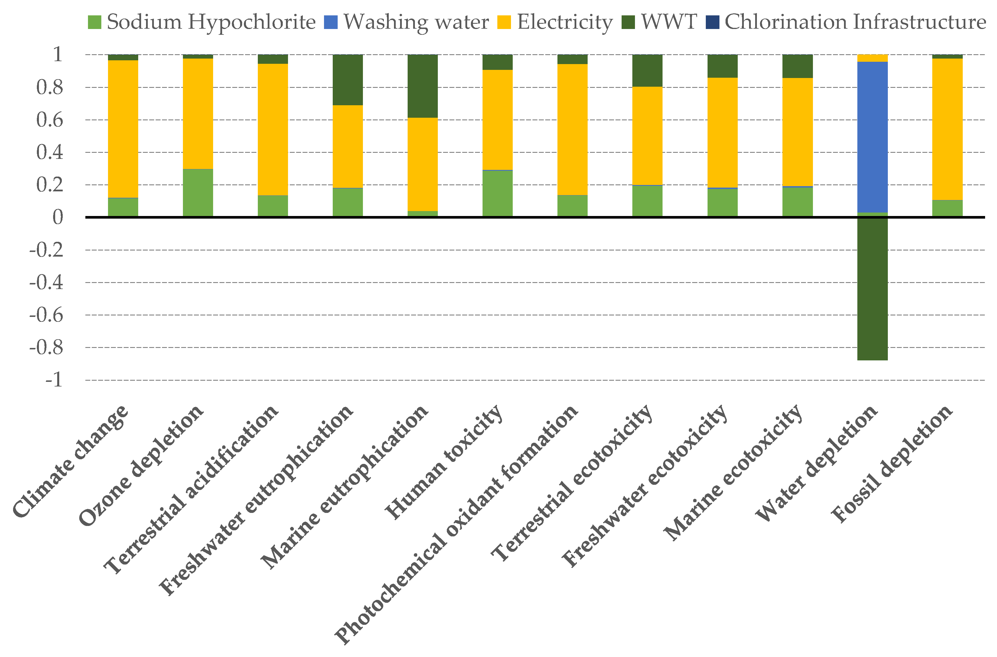 Sustainability 12 03674 g004