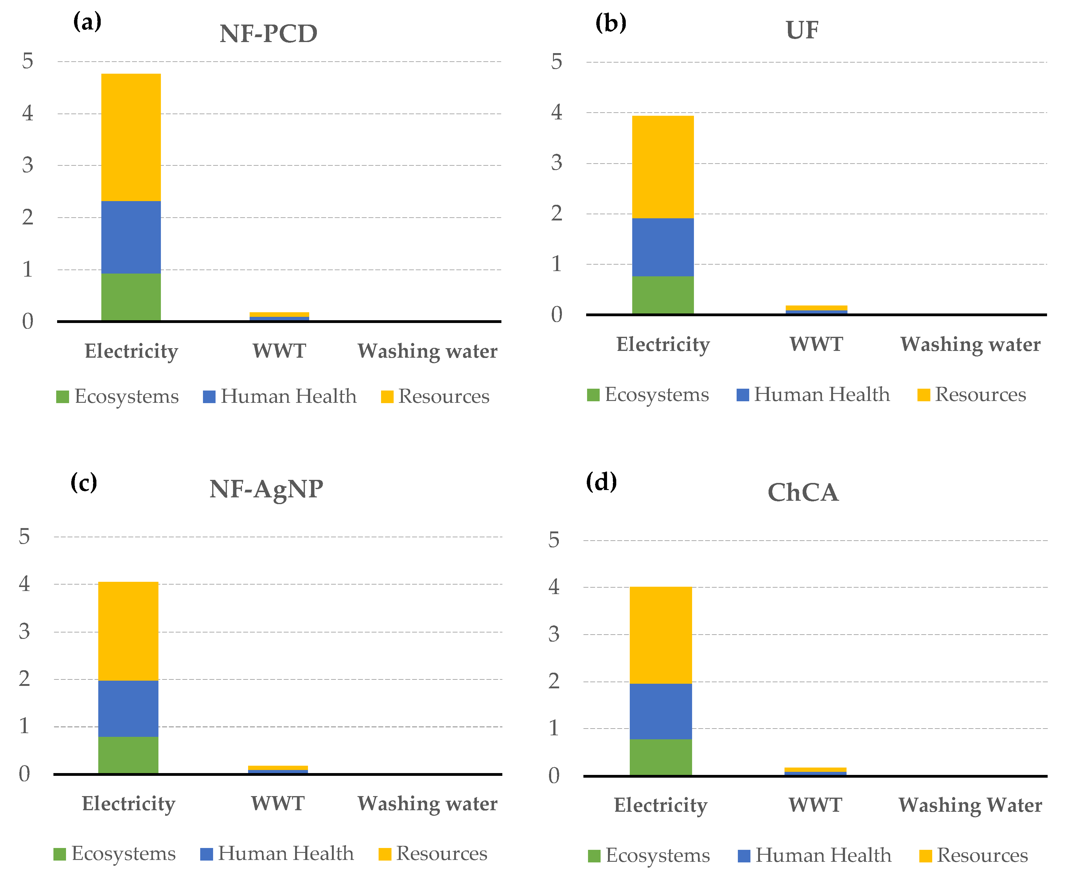 Sustainability 12 03674 g007