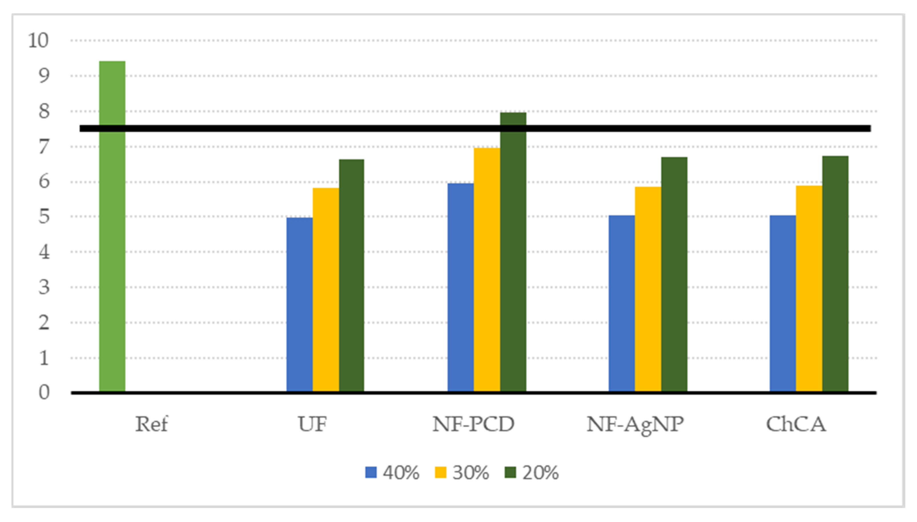 Sustainability 12 03674 g008