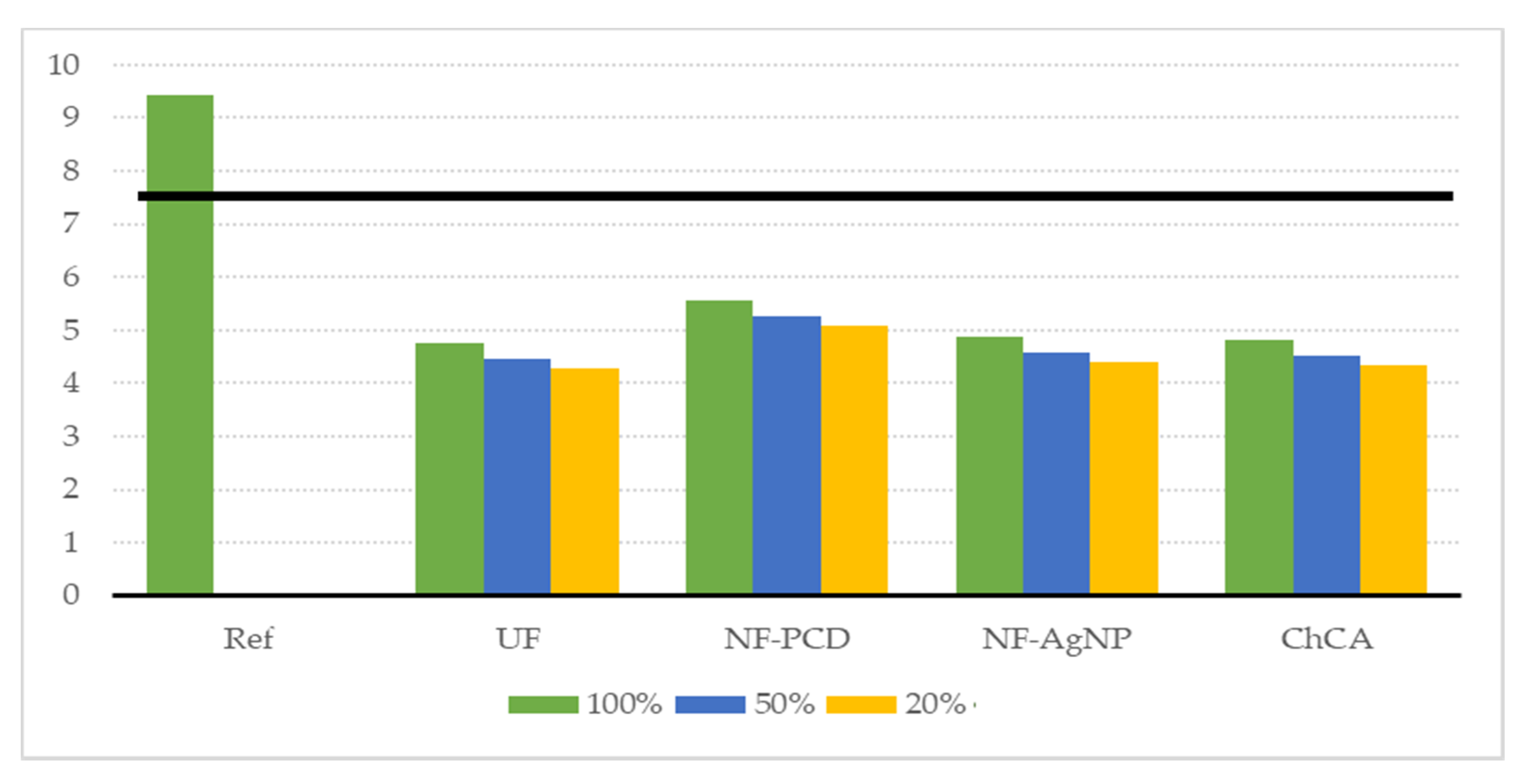 Sustainability 12 03674 g009