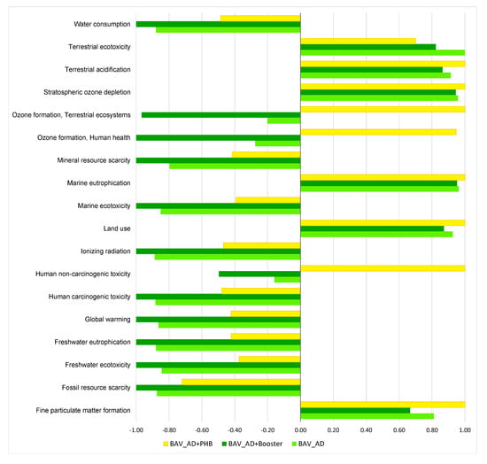 Sustainability 12 03676 g0a1
