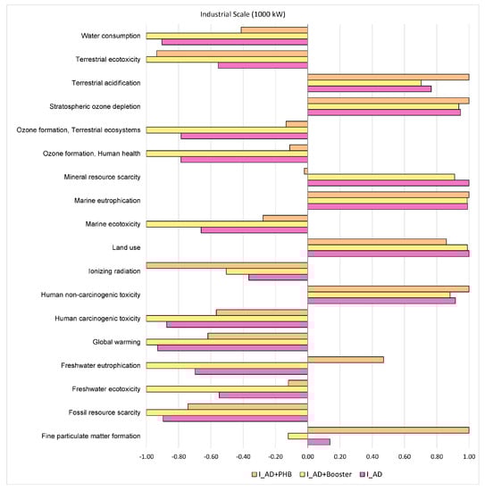 Sustainability 12 03676 g0a2