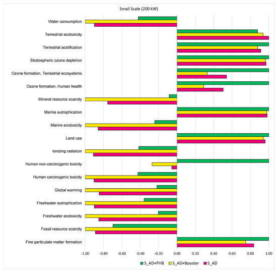 Sustainability 12 03676 g0a3