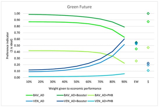 Sustainability 12 03676 g0a6