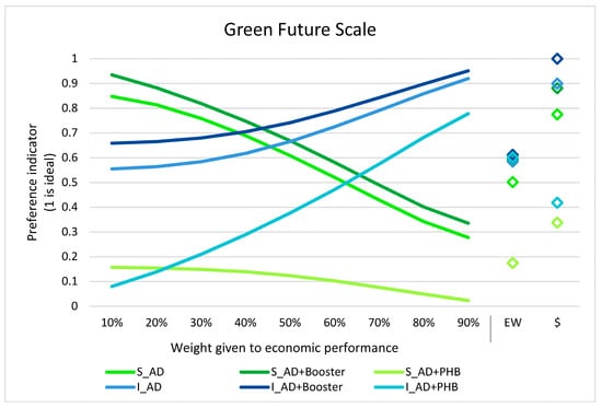 Sustainability 12 03676 g0a7