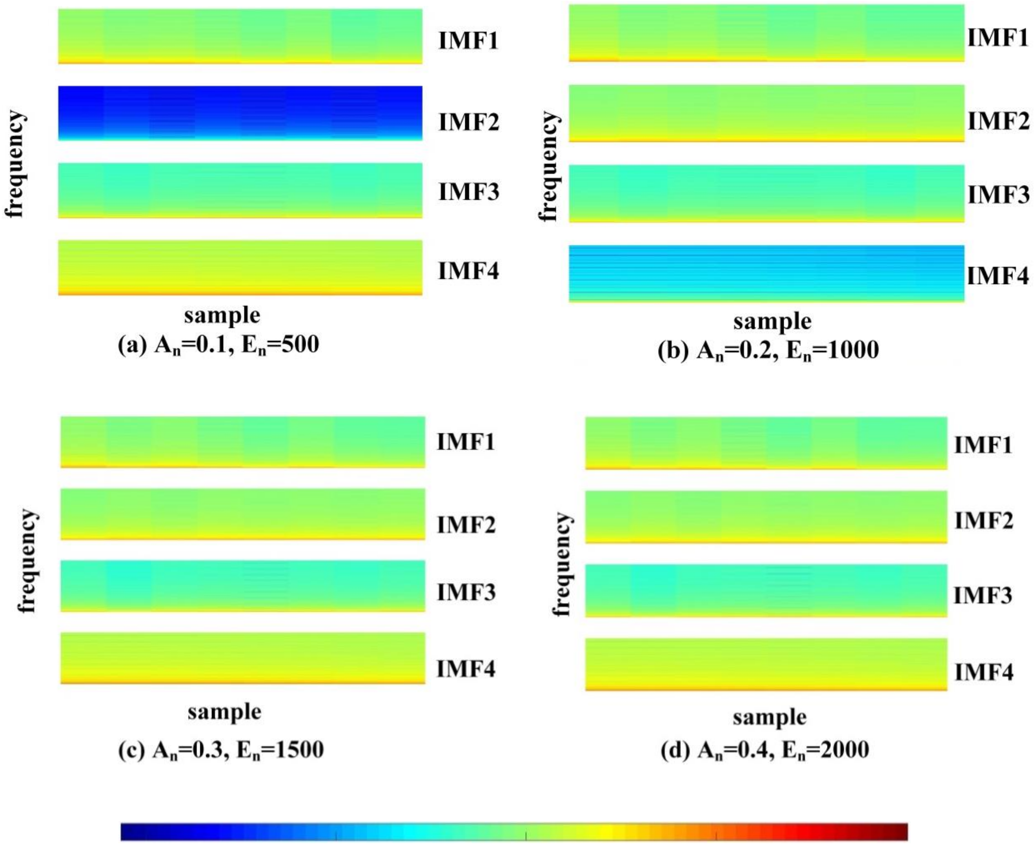 Sustainability 12 03678 g004