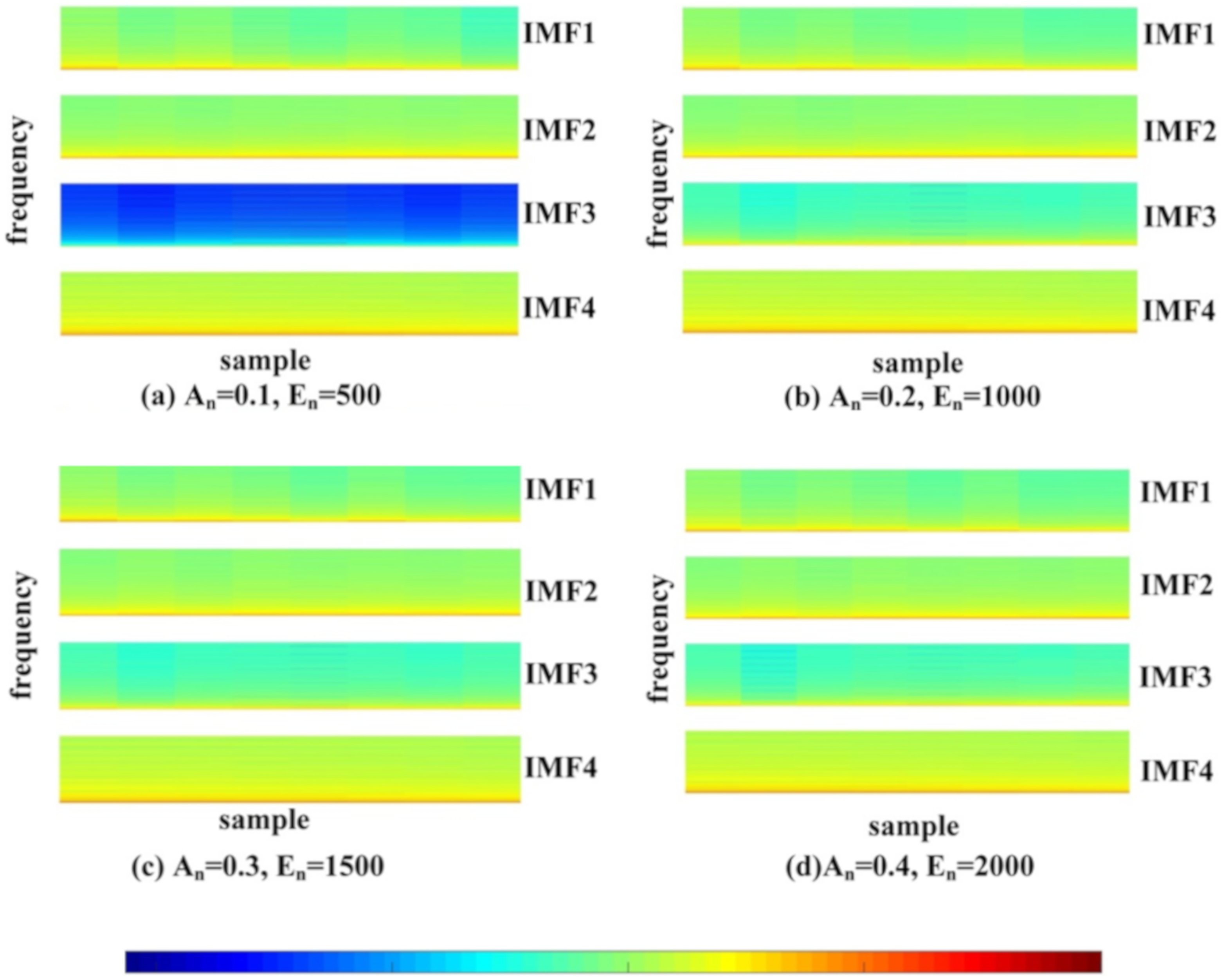 Sustainability 12 03678 g005