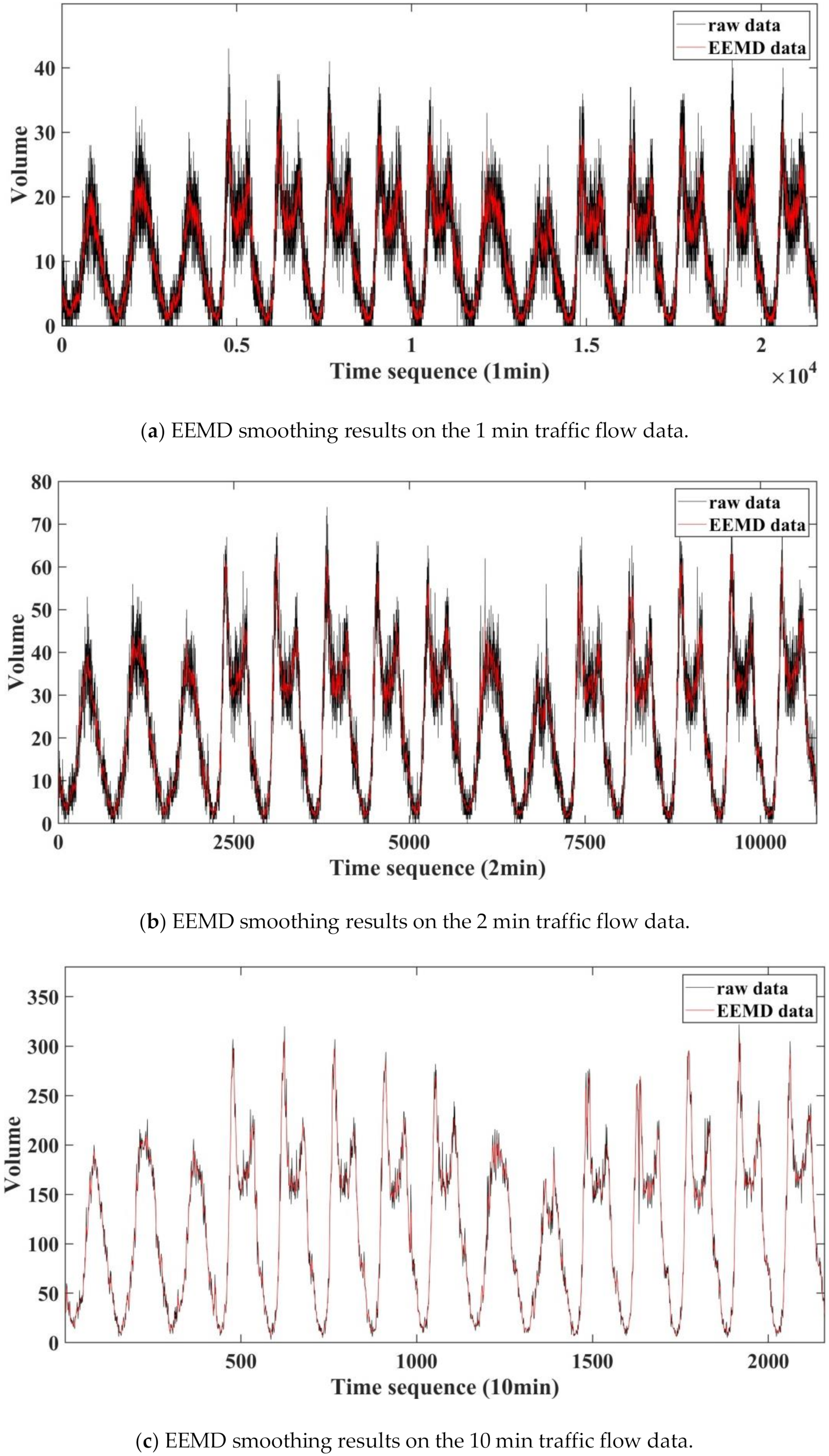Sustainability 12 03678 g008