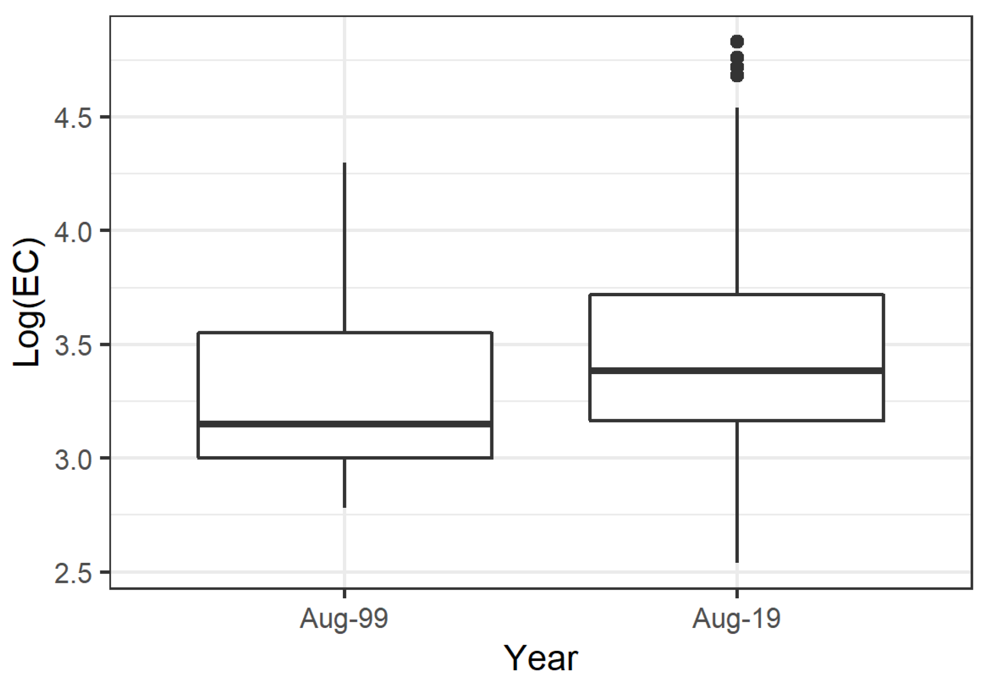 Sustainability 12 03681 g003