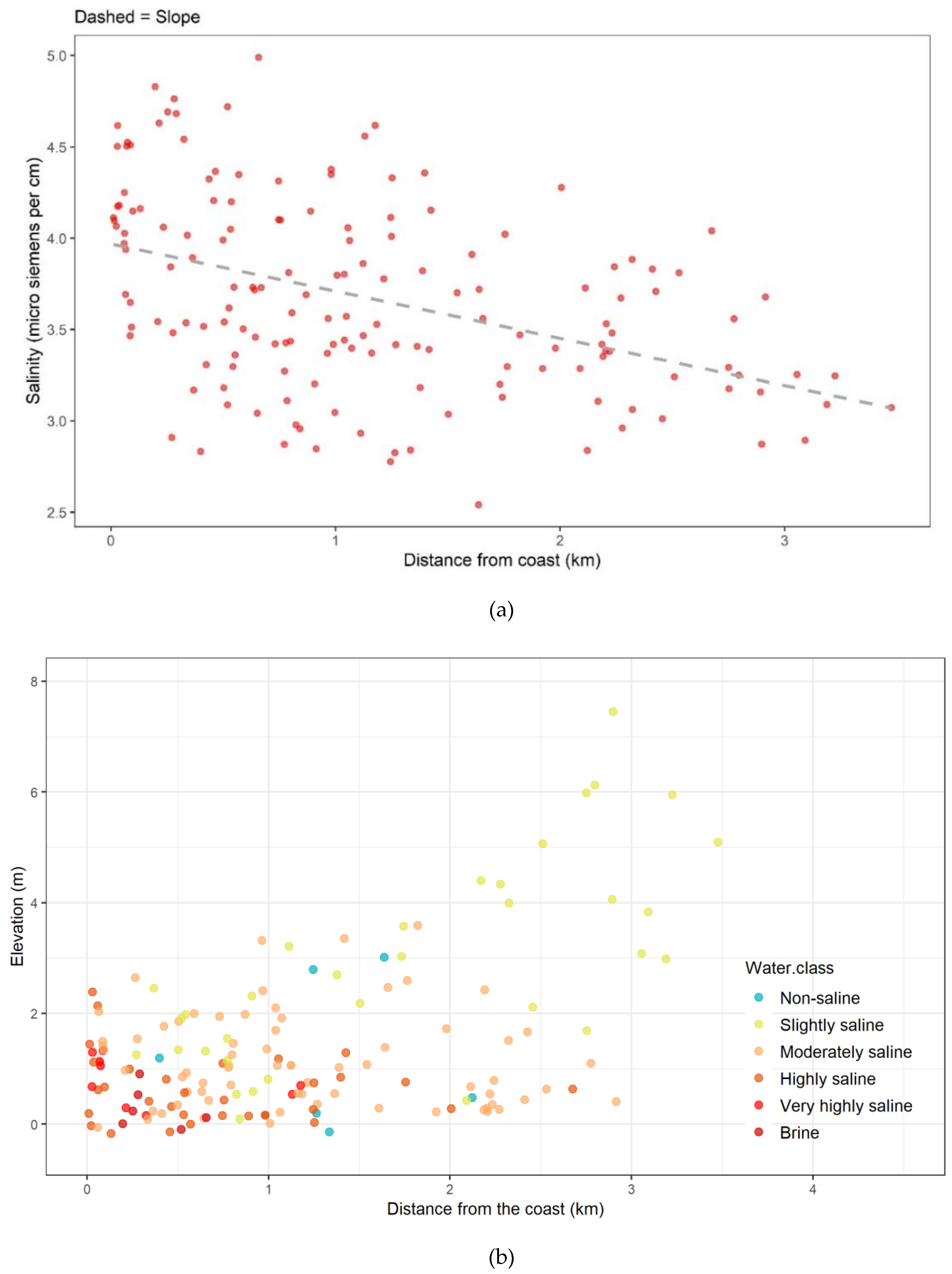 Sustainability 12 03681 g006