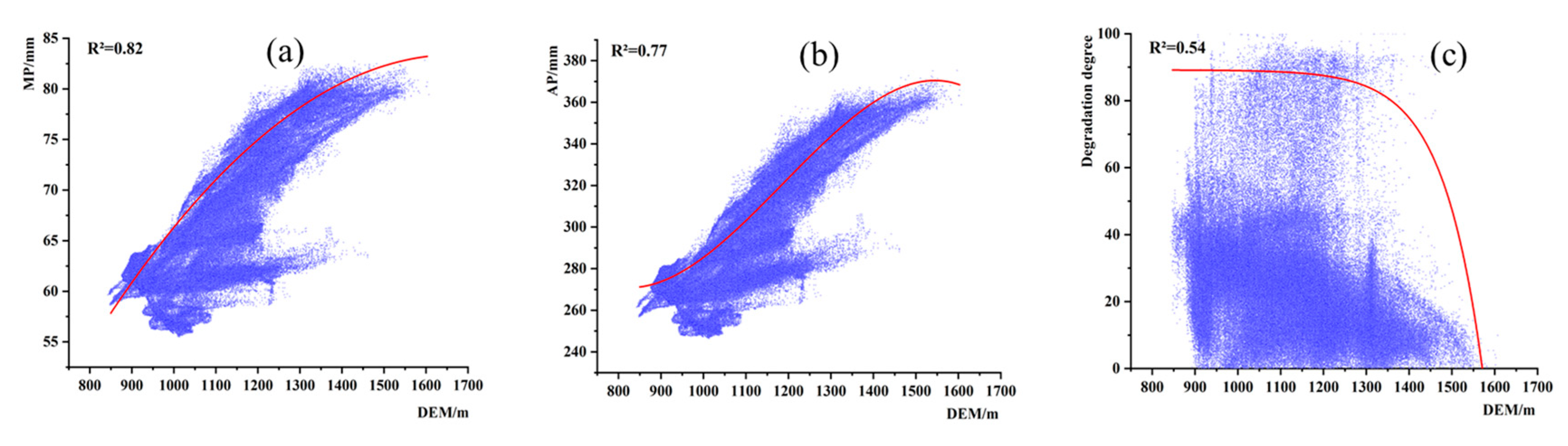Sustainability 12 03682 g007