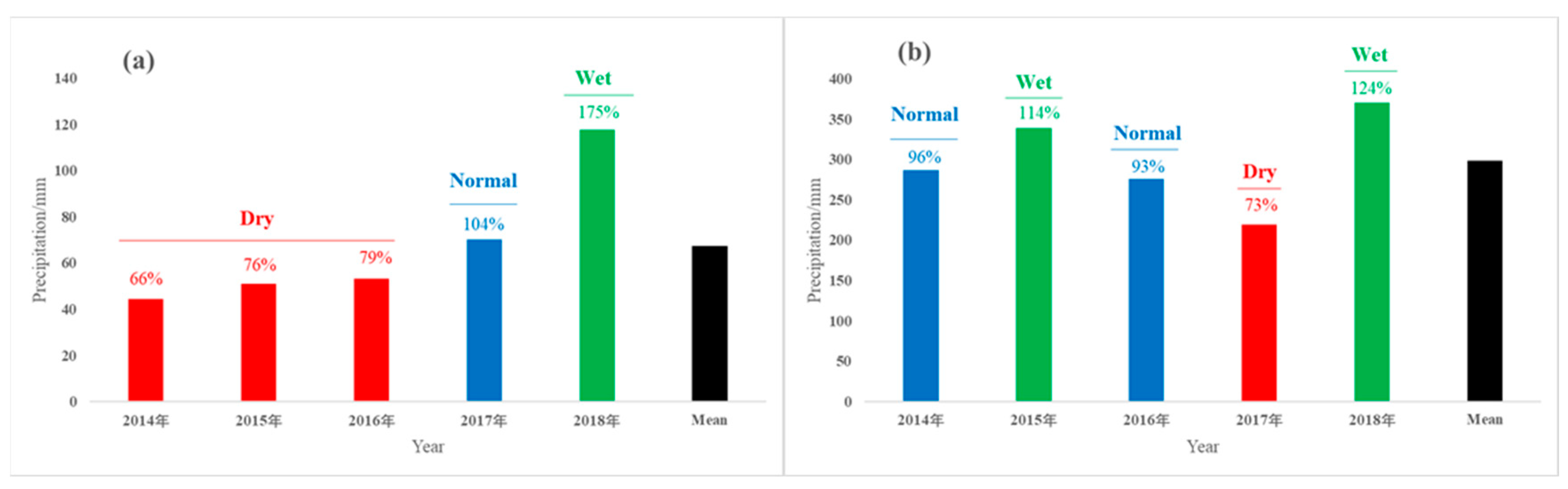 Sustainability 12 03682 g008