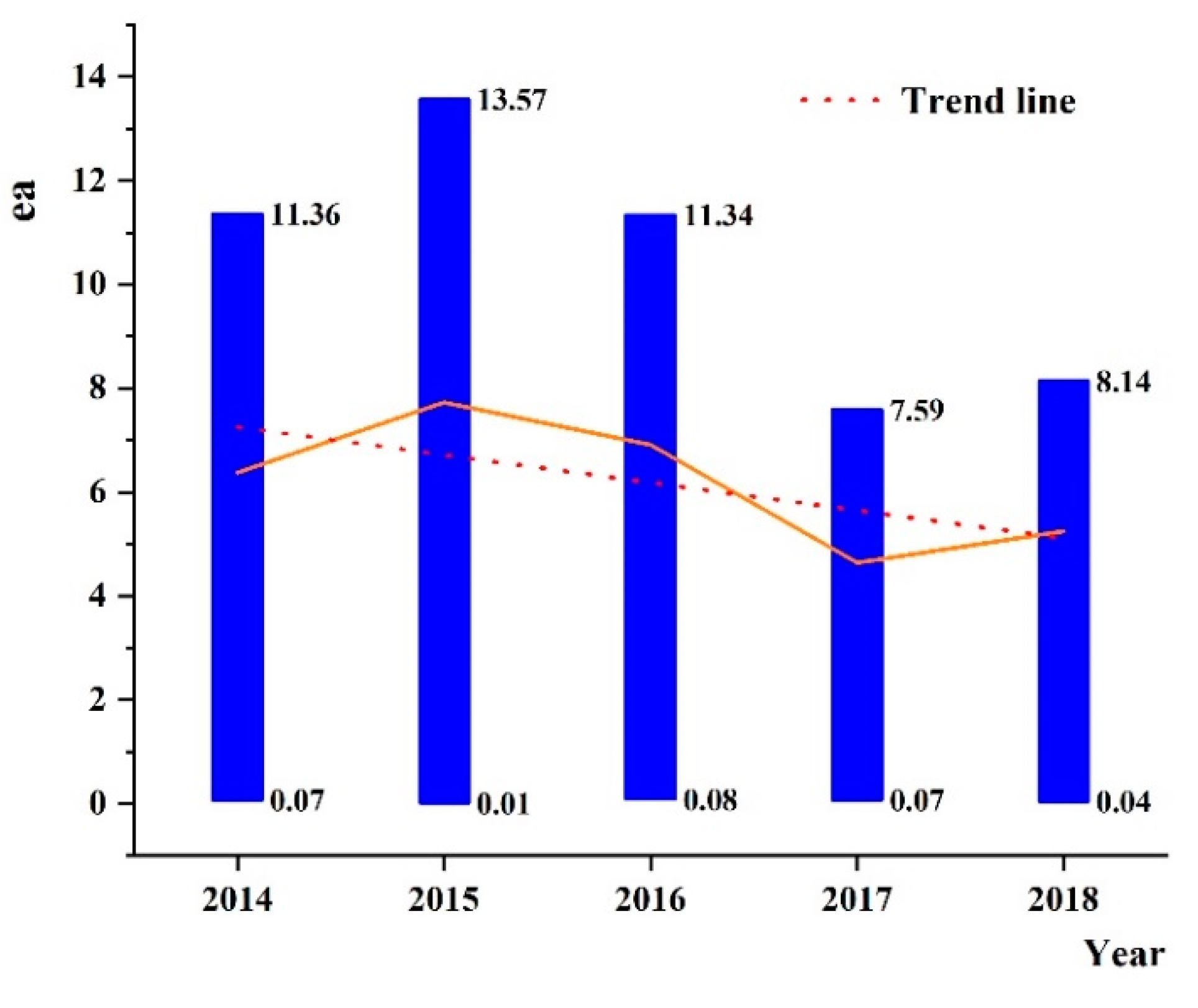 Sustainability 12 03682 g010