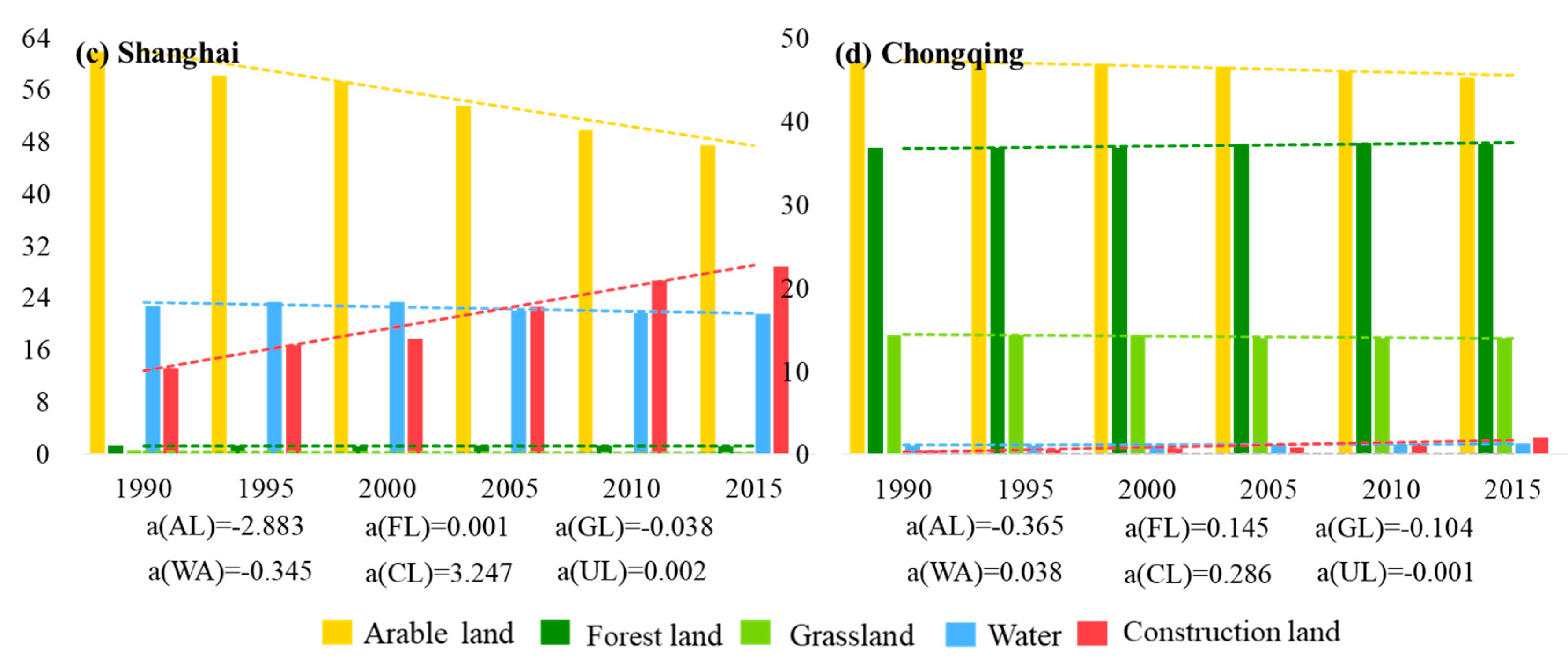 Sustainability 12 03687 g003b Sustainability 12 03687 g003b