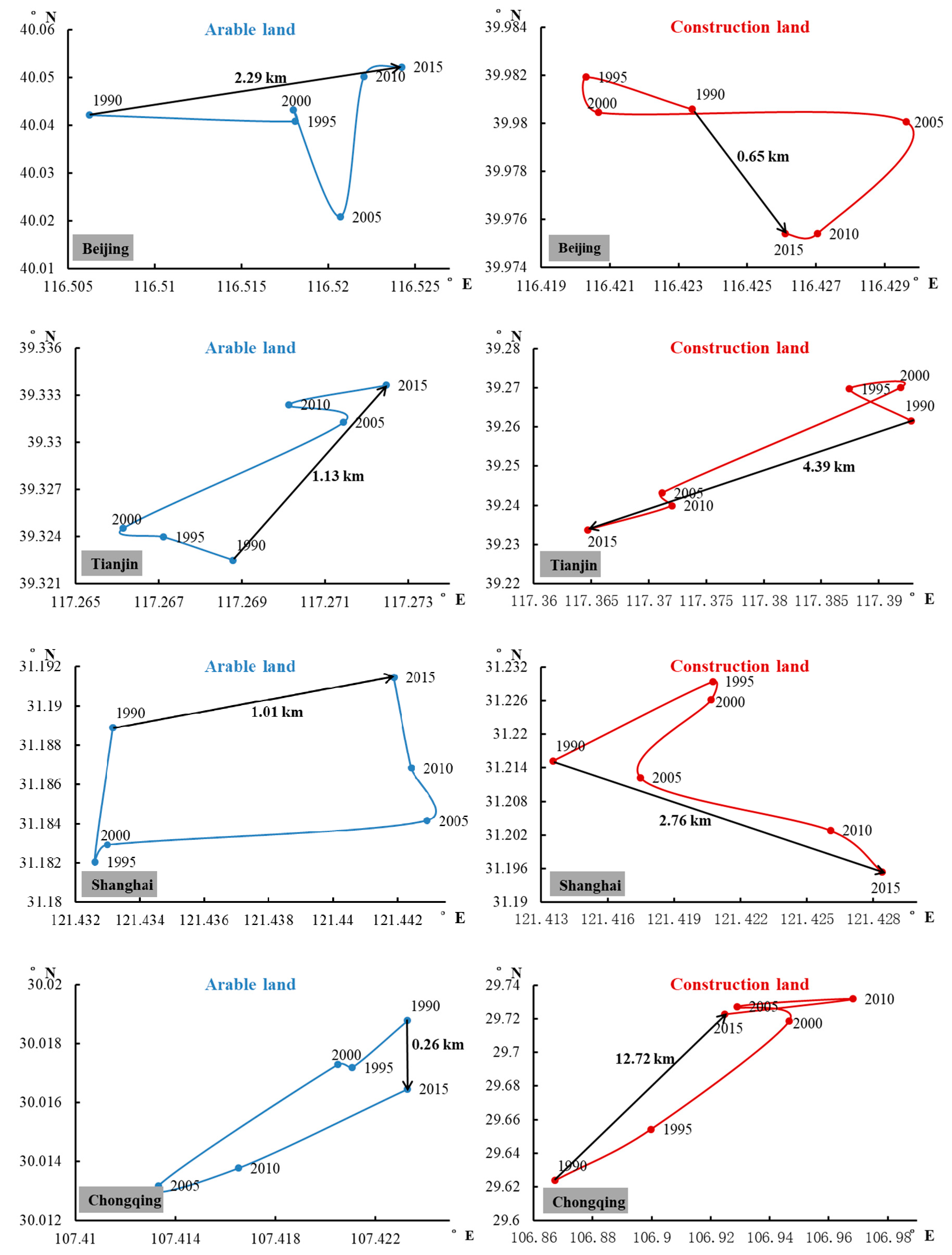Sustainability 12 03687 g005 Sustainability 12 03687 g005