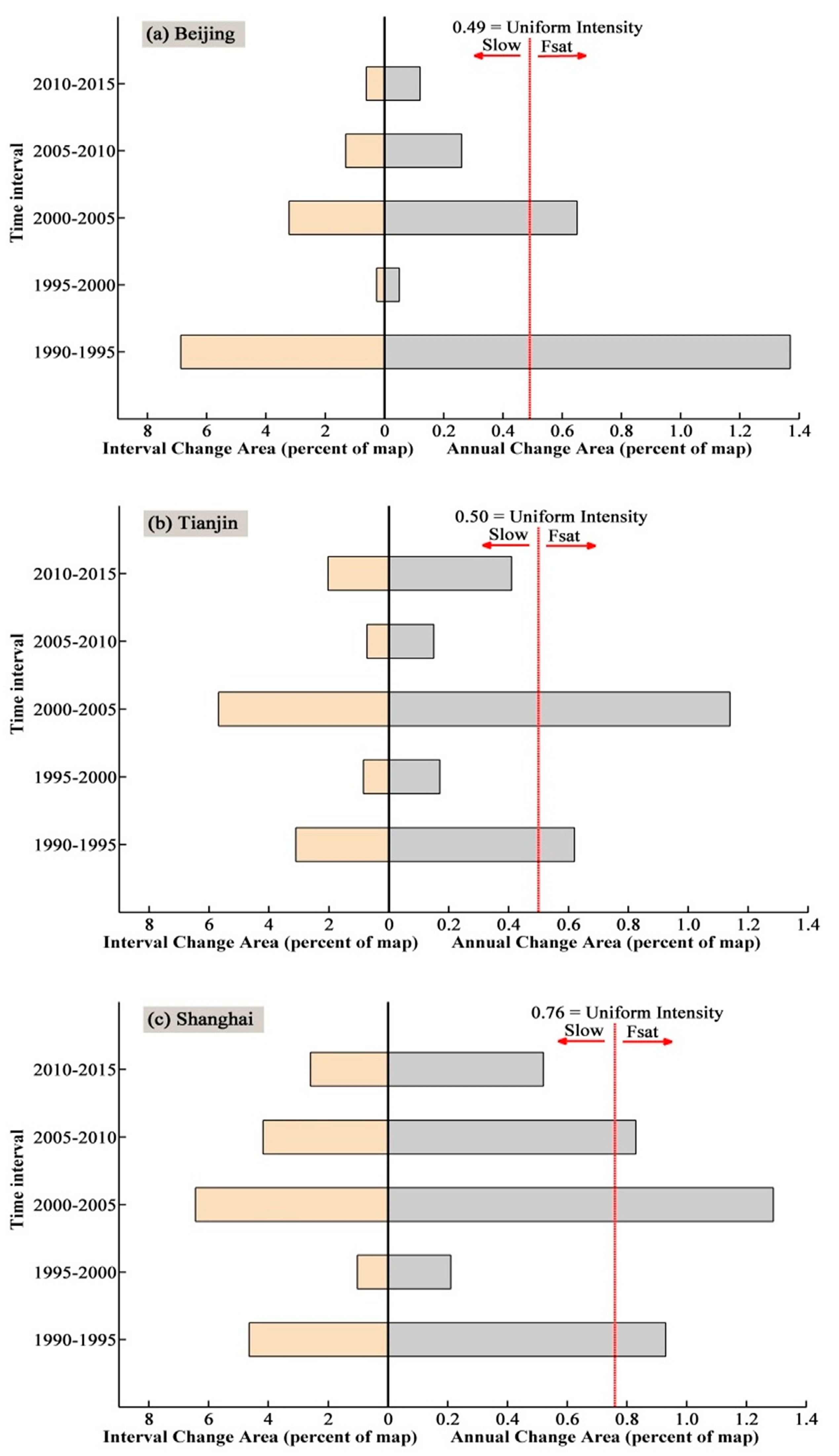 Sustainability 12 03687 g006a Sustainability 12 03687 g006a