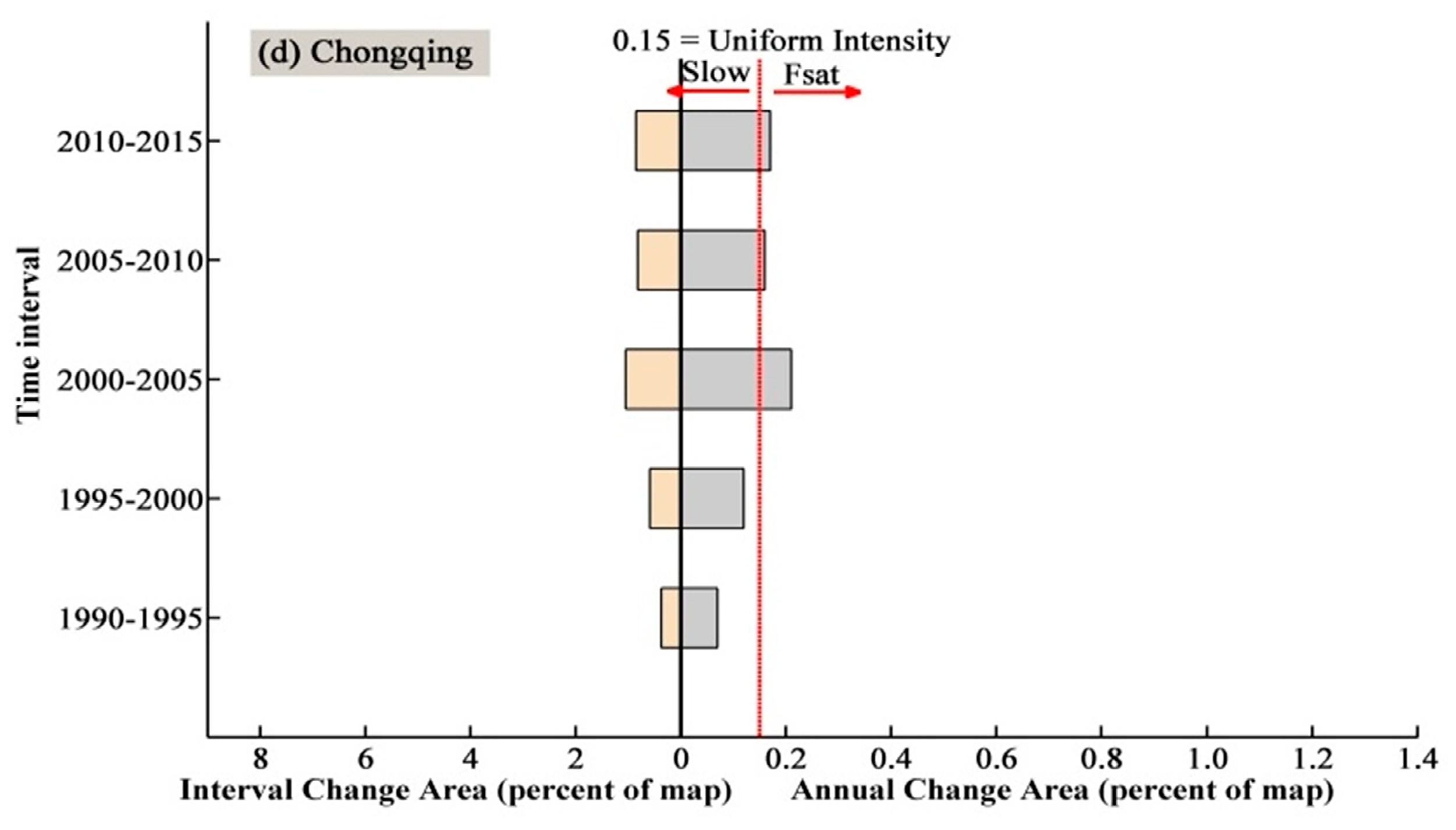 Sustainability 12 03687 g006b Sustainability 12 03687 g006b