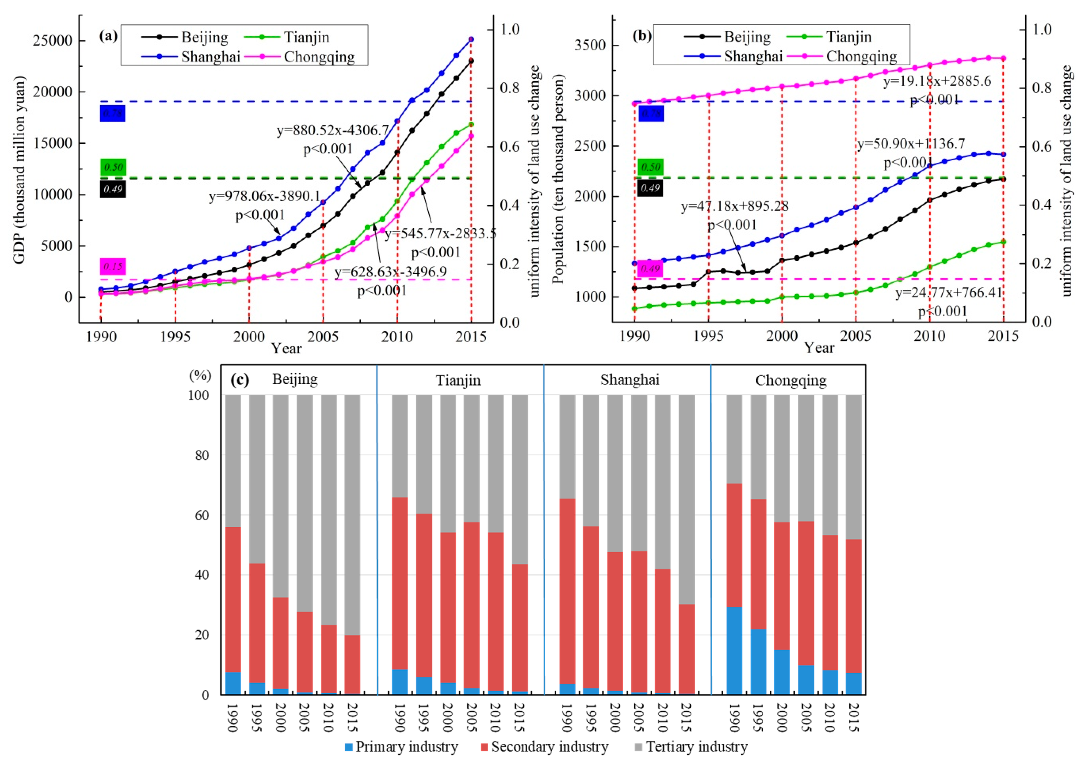 Sustainability 12 03687 g008 Sustainability 12 03687 g008