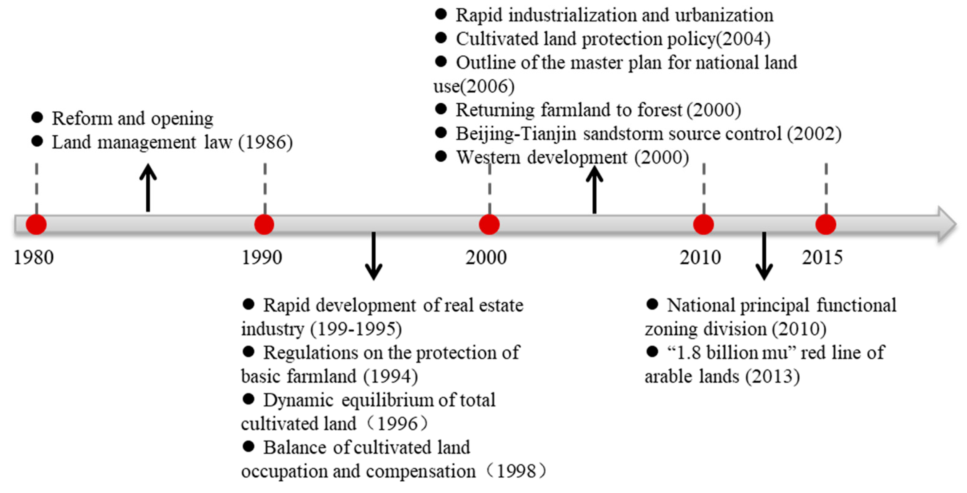 Sustainability 12 03687 g009 Sustainability 12 03687 g009