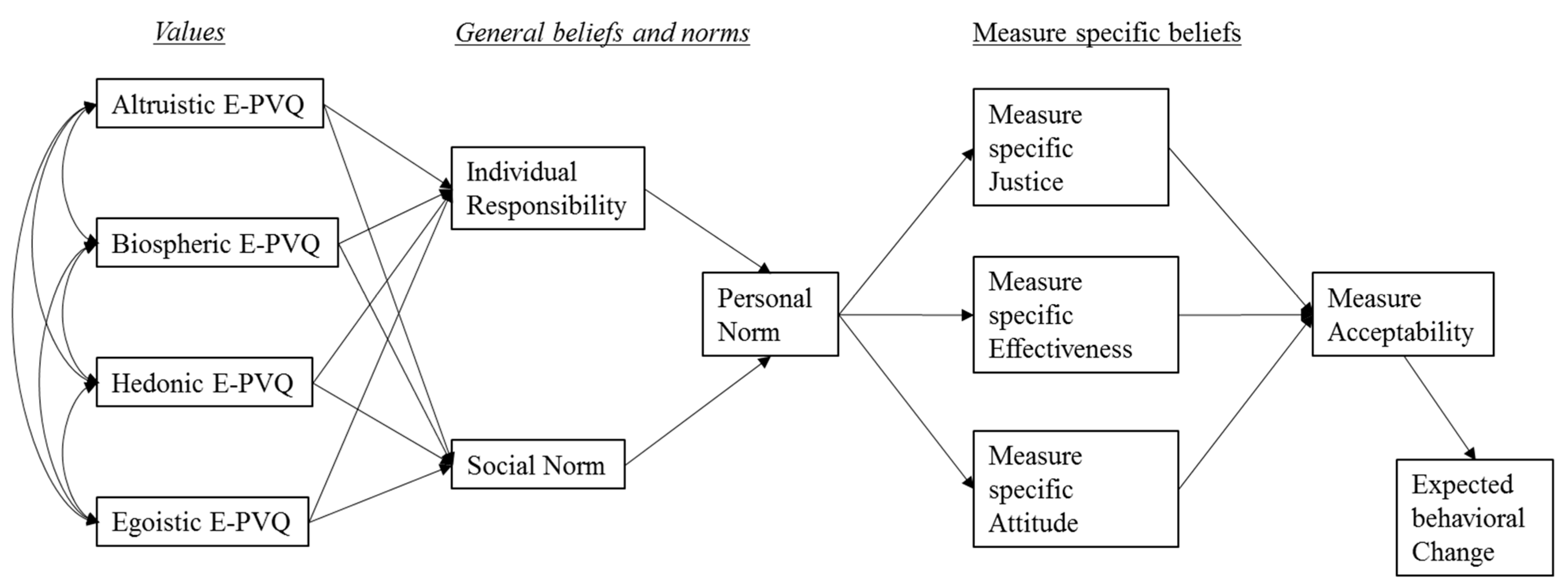 Sustainability 12 03695 g001