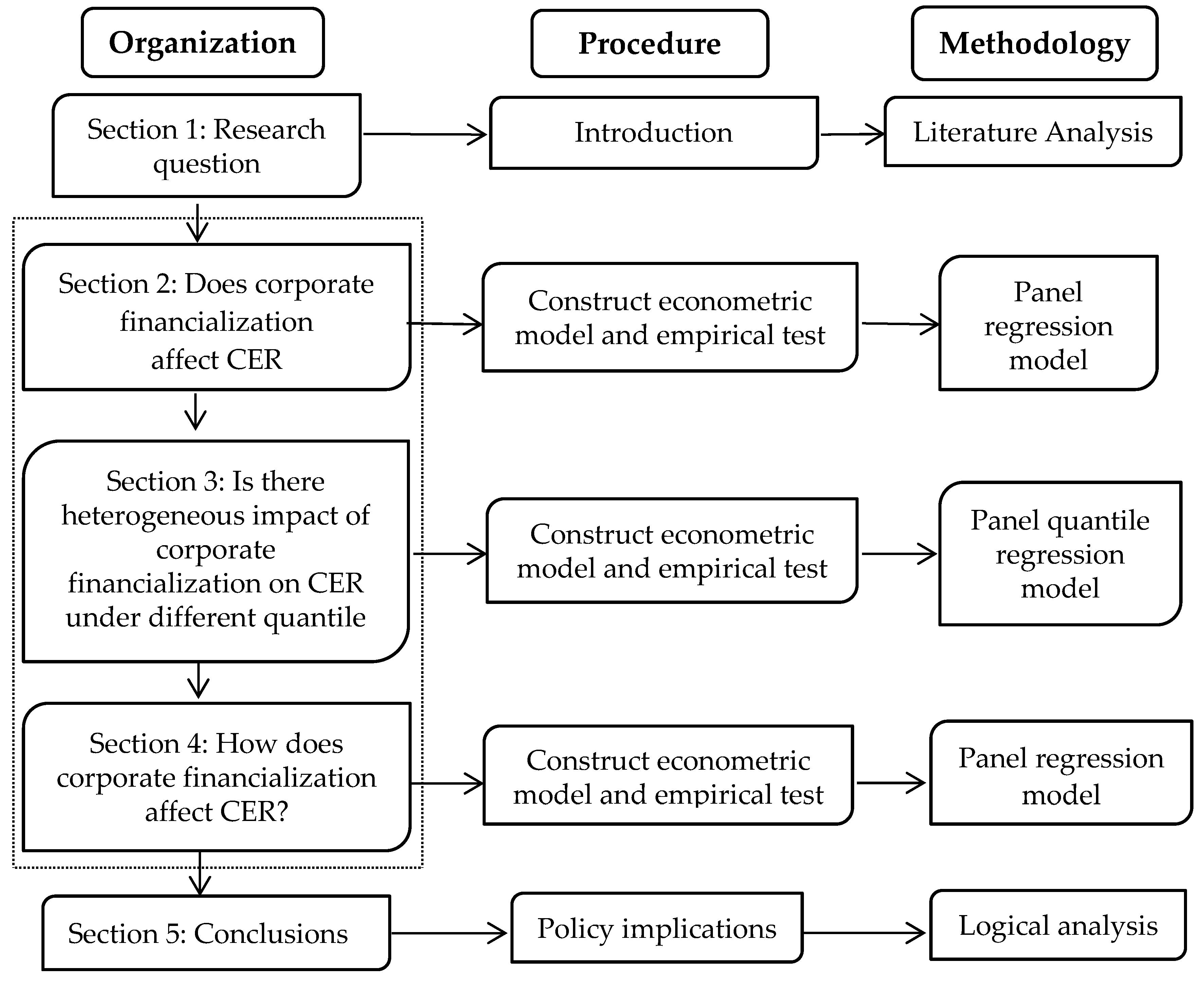 Sustainability 12 03696 g001