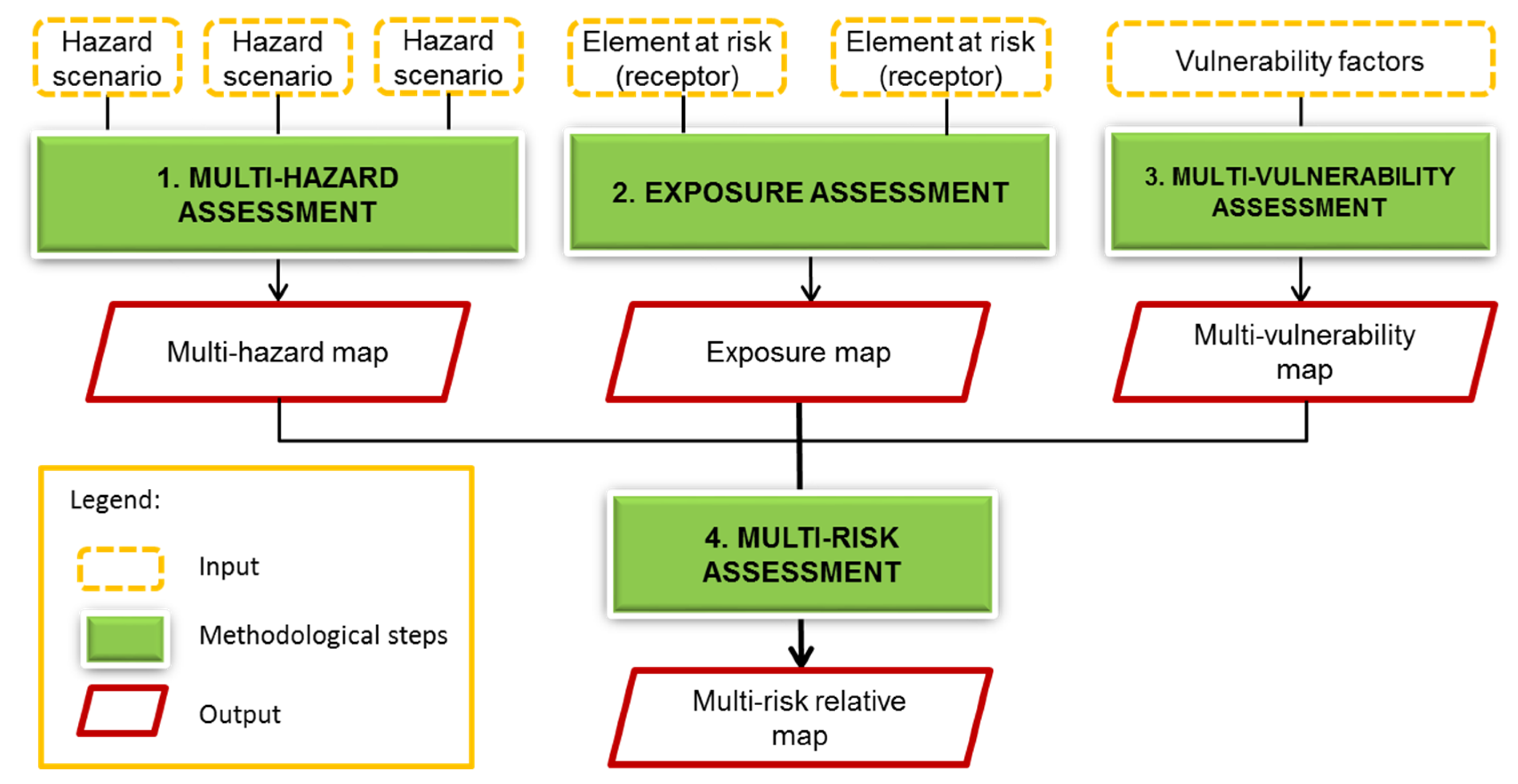Sustainability 12 03697 g002