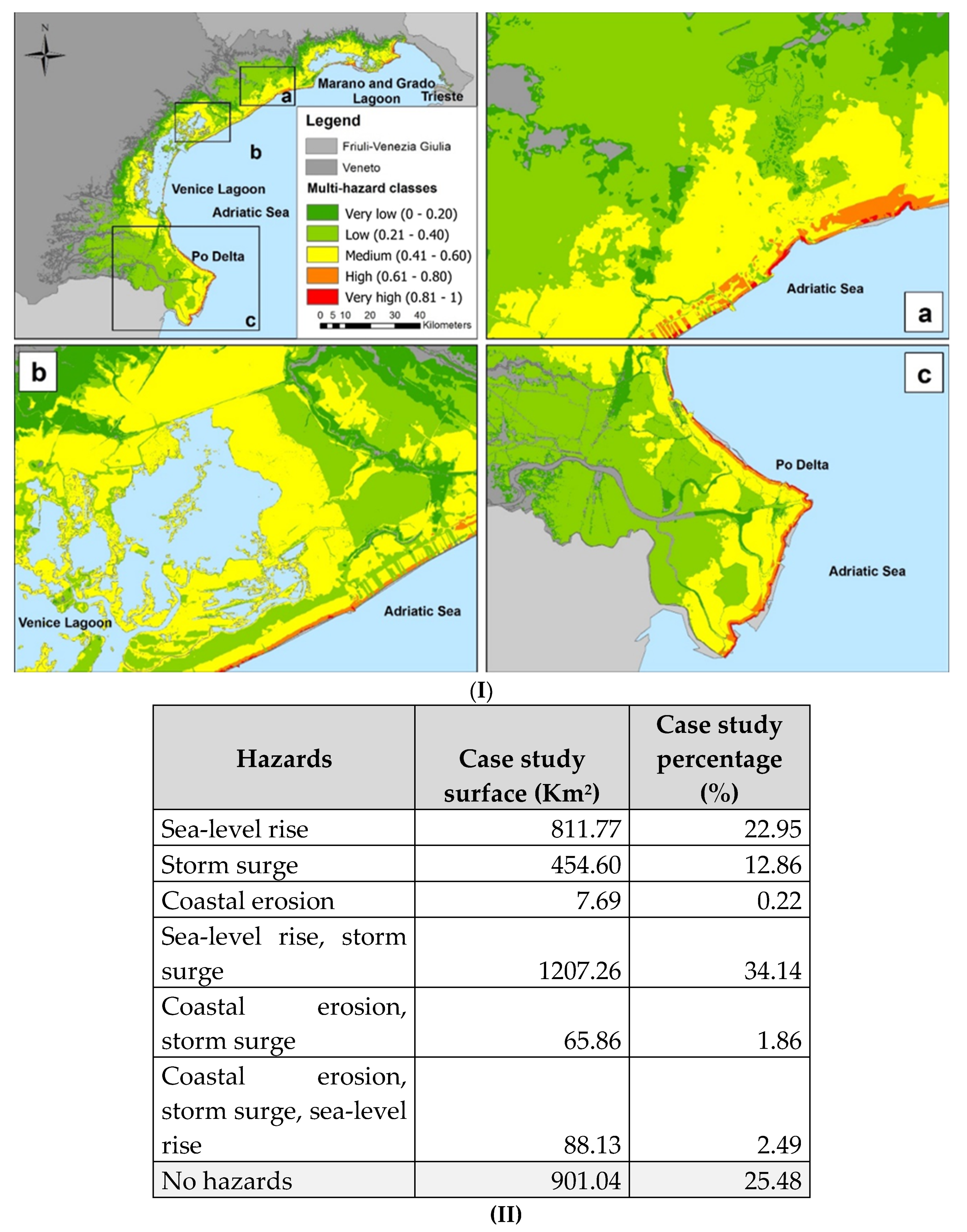 Sustainability 12 03697 g003