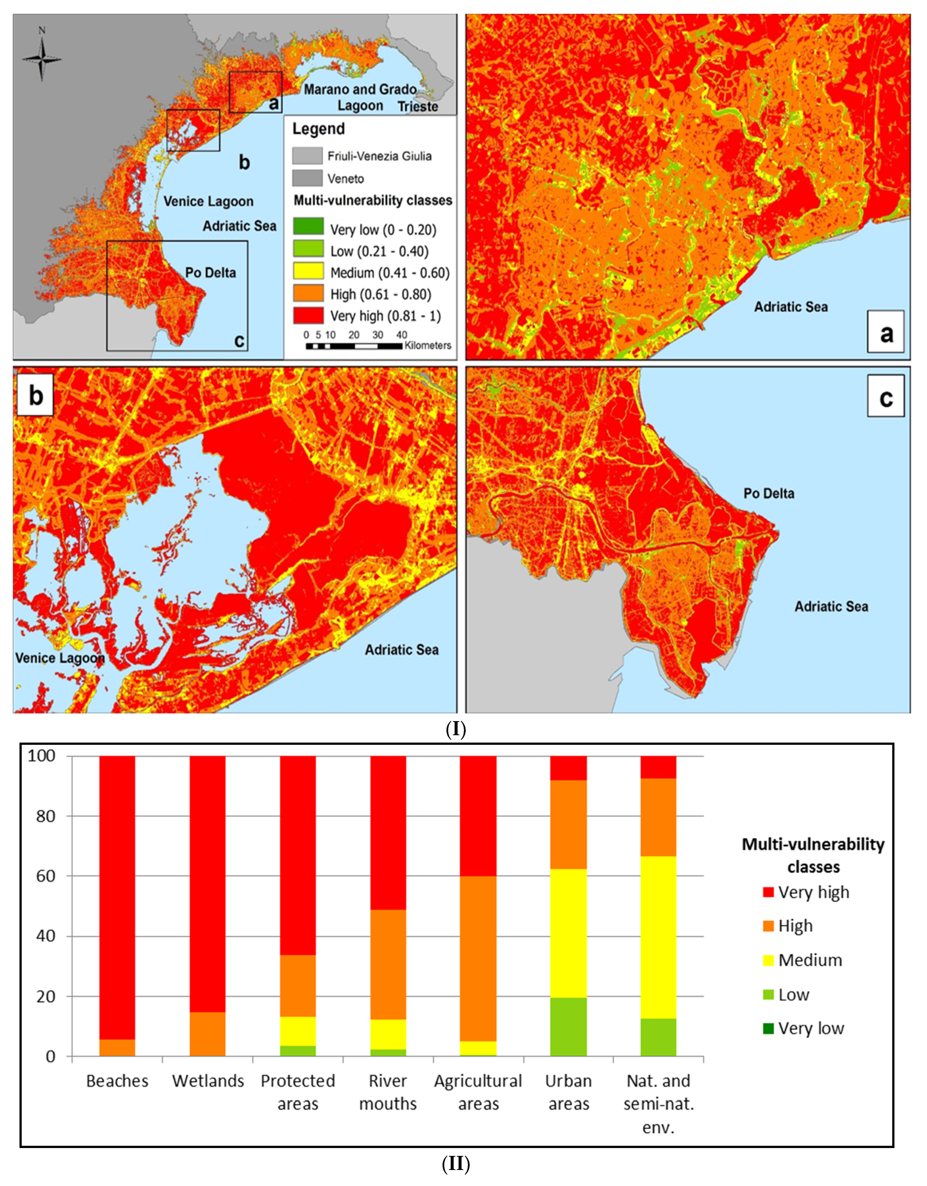 Sustainability 12 03697 g005