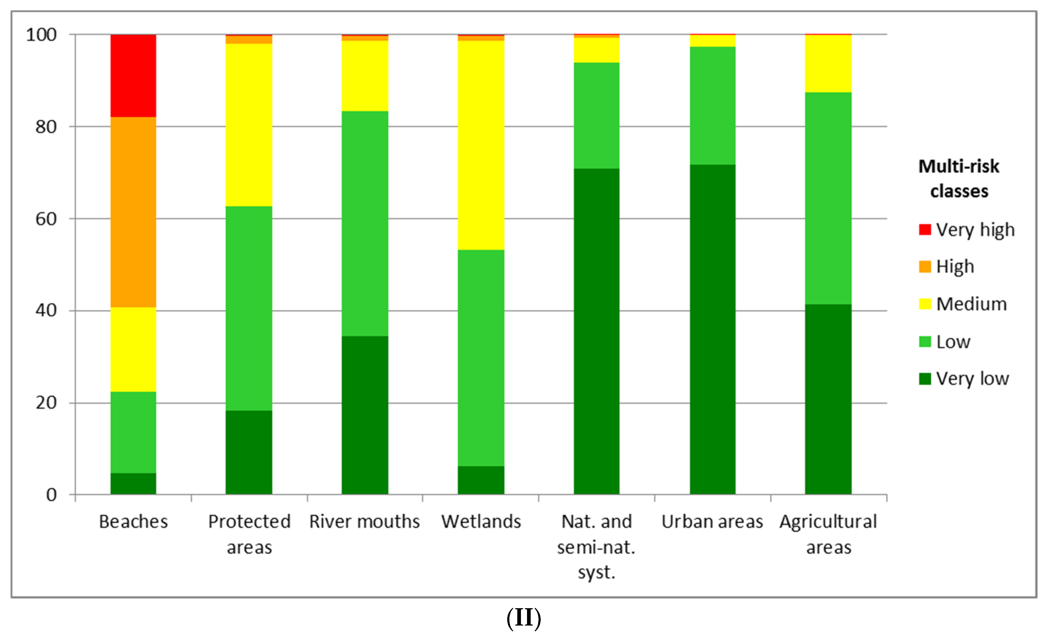 Sustainability 12 03697 g006b
