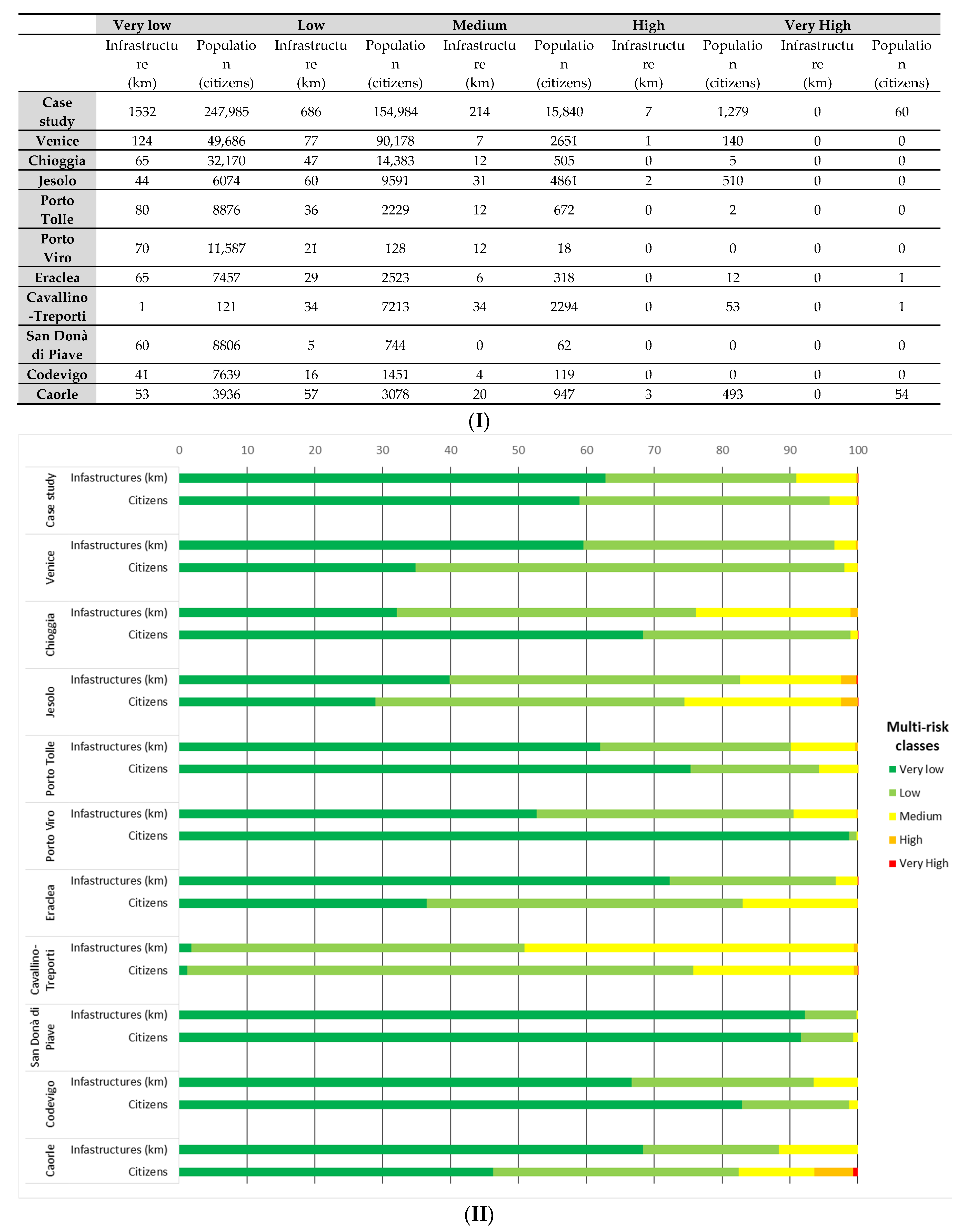 Sustainability 12 03697 g007