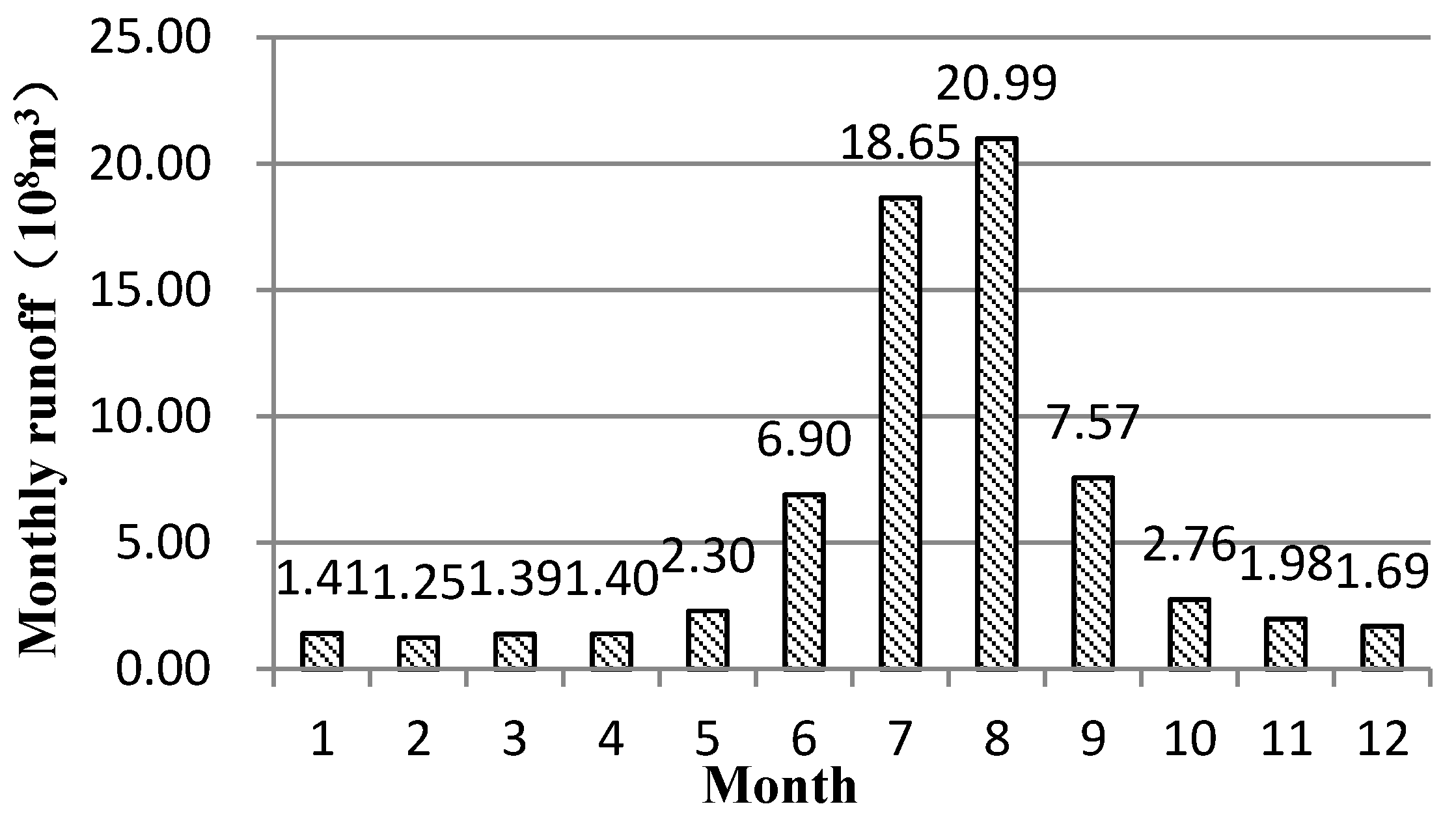Sustainability 12 03699 g002
