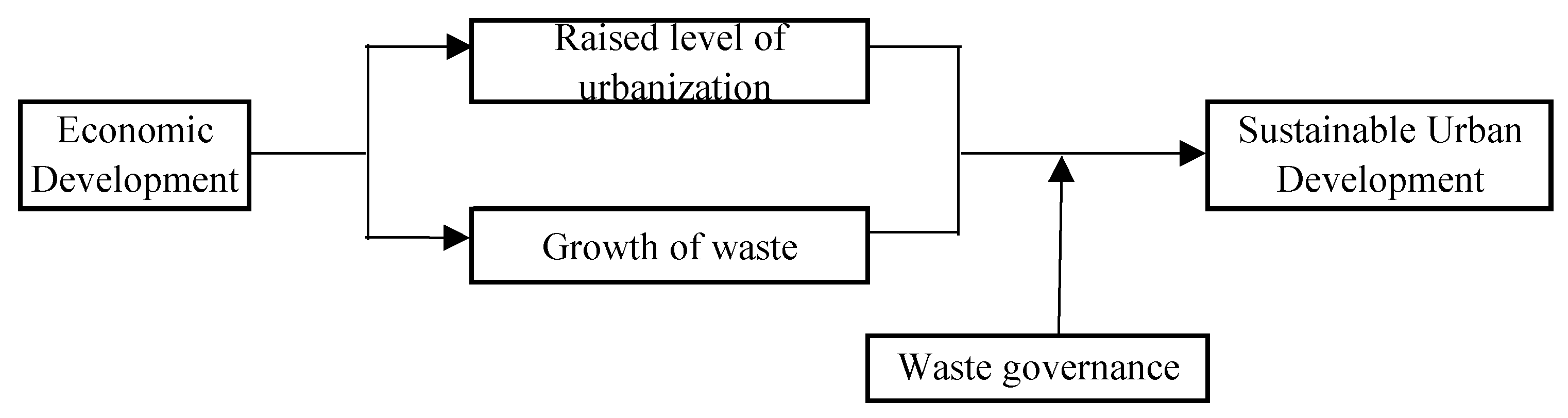 Sustainability 12 03706 g002 Sustainability 12 03706 g002