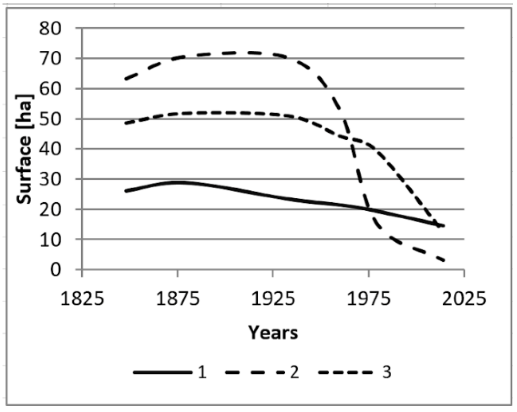 Sustainability 12 03707 g003