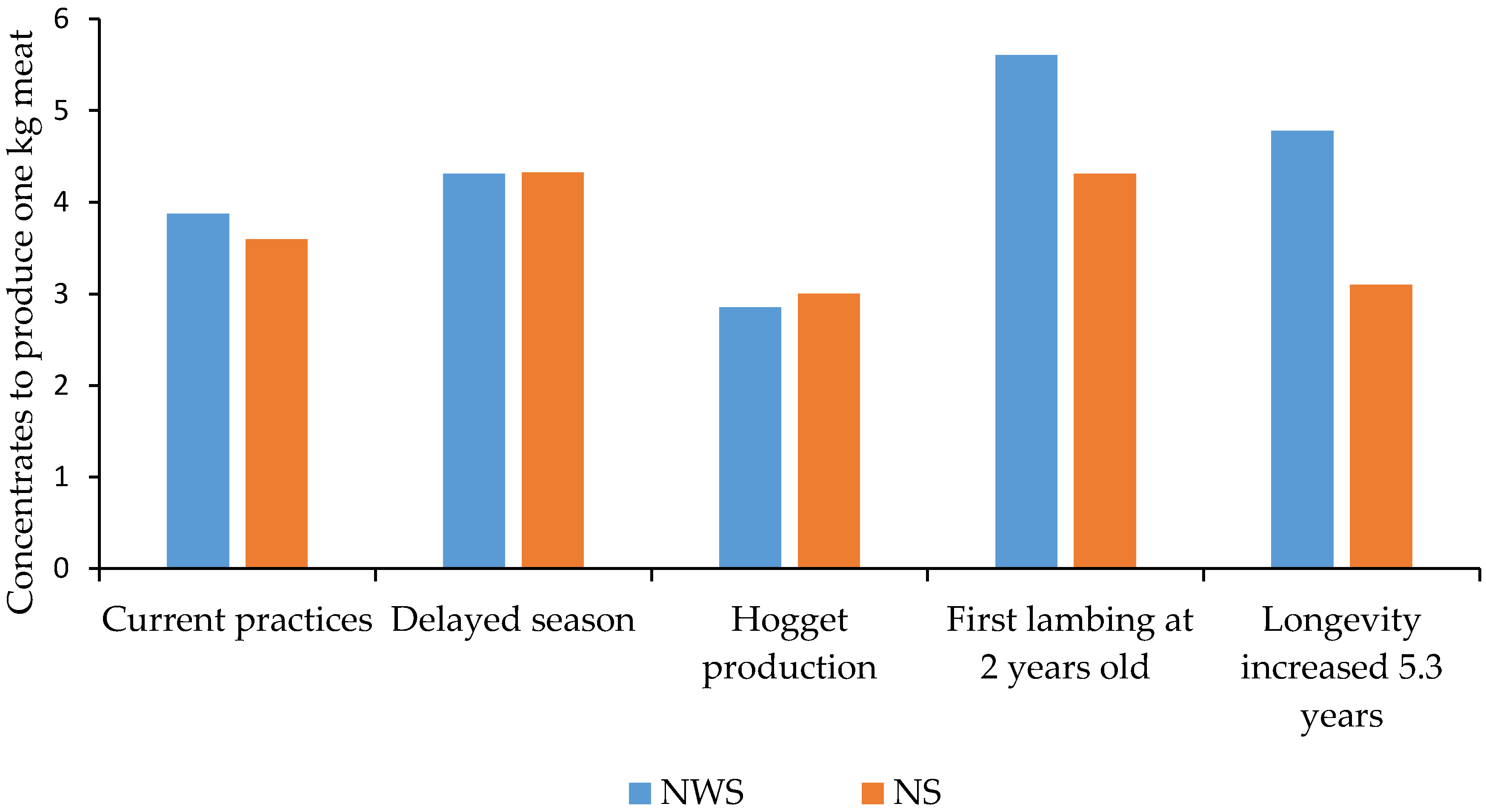 Sustainability 12 03713 g002