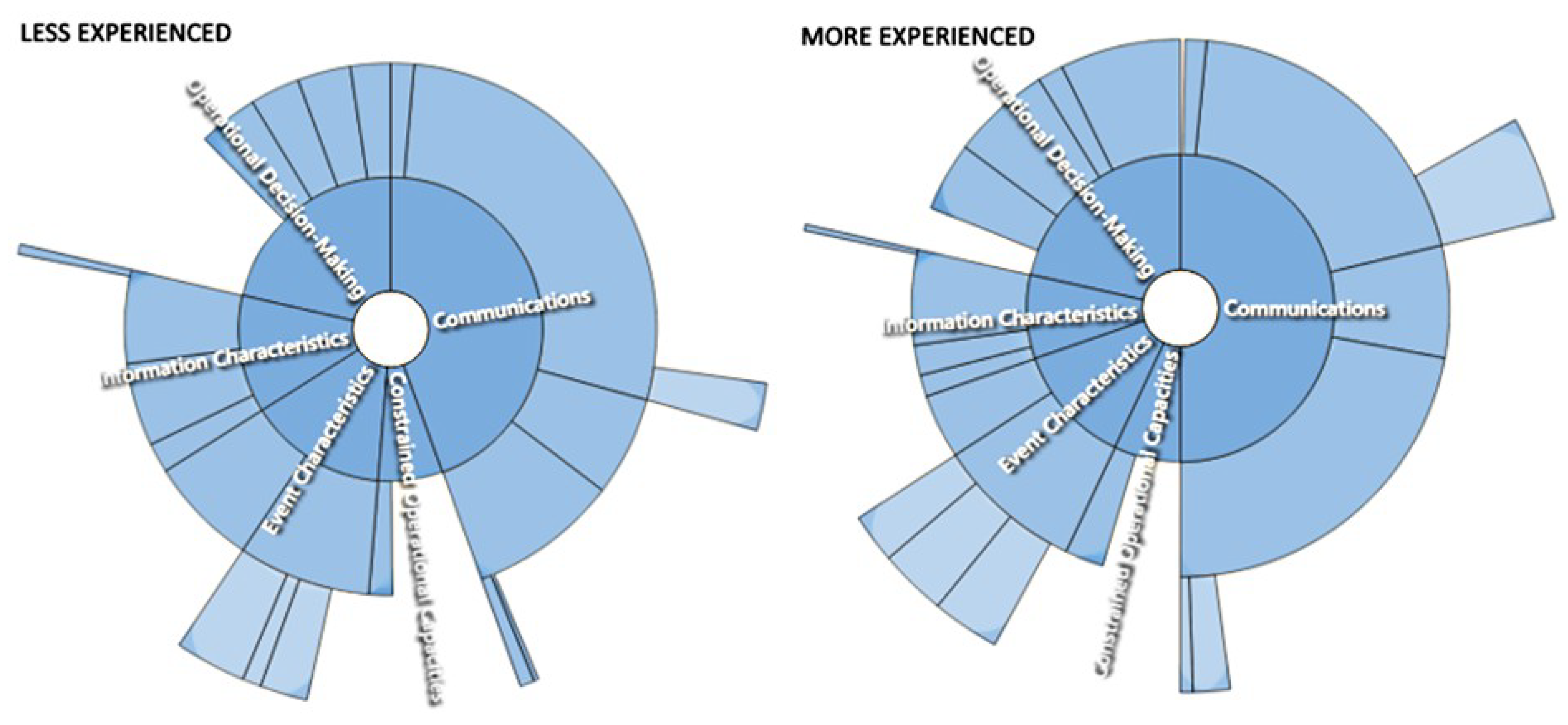 Sustainability 12 03716 g001 Sustainability 12 03716 g001