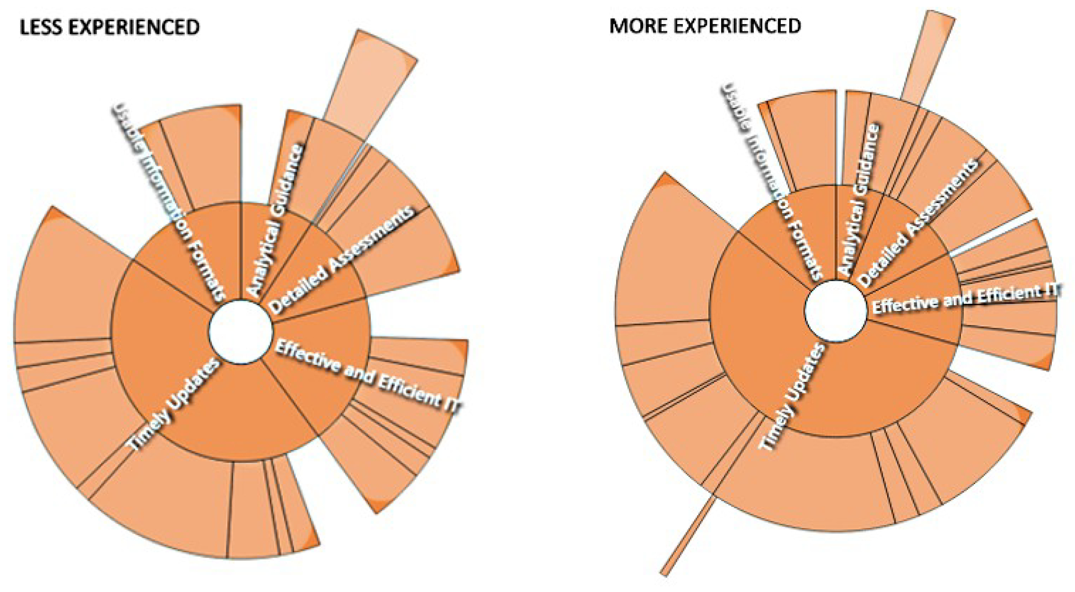 Sustainability 12 03716 g002 Sustainability 12 03716 g002