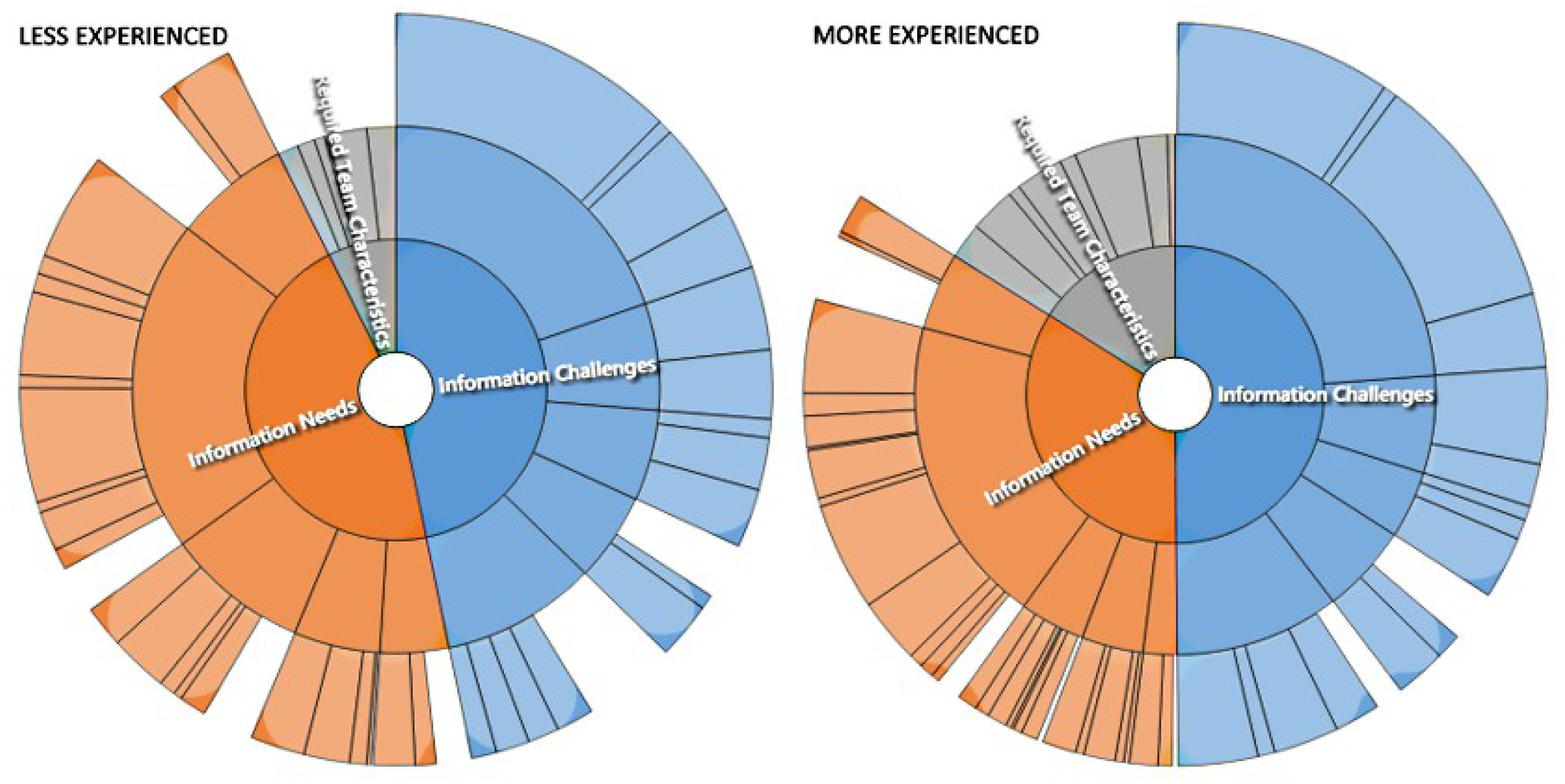 Sustainability 12 03716 g003 Sustainability 12 03716 g003