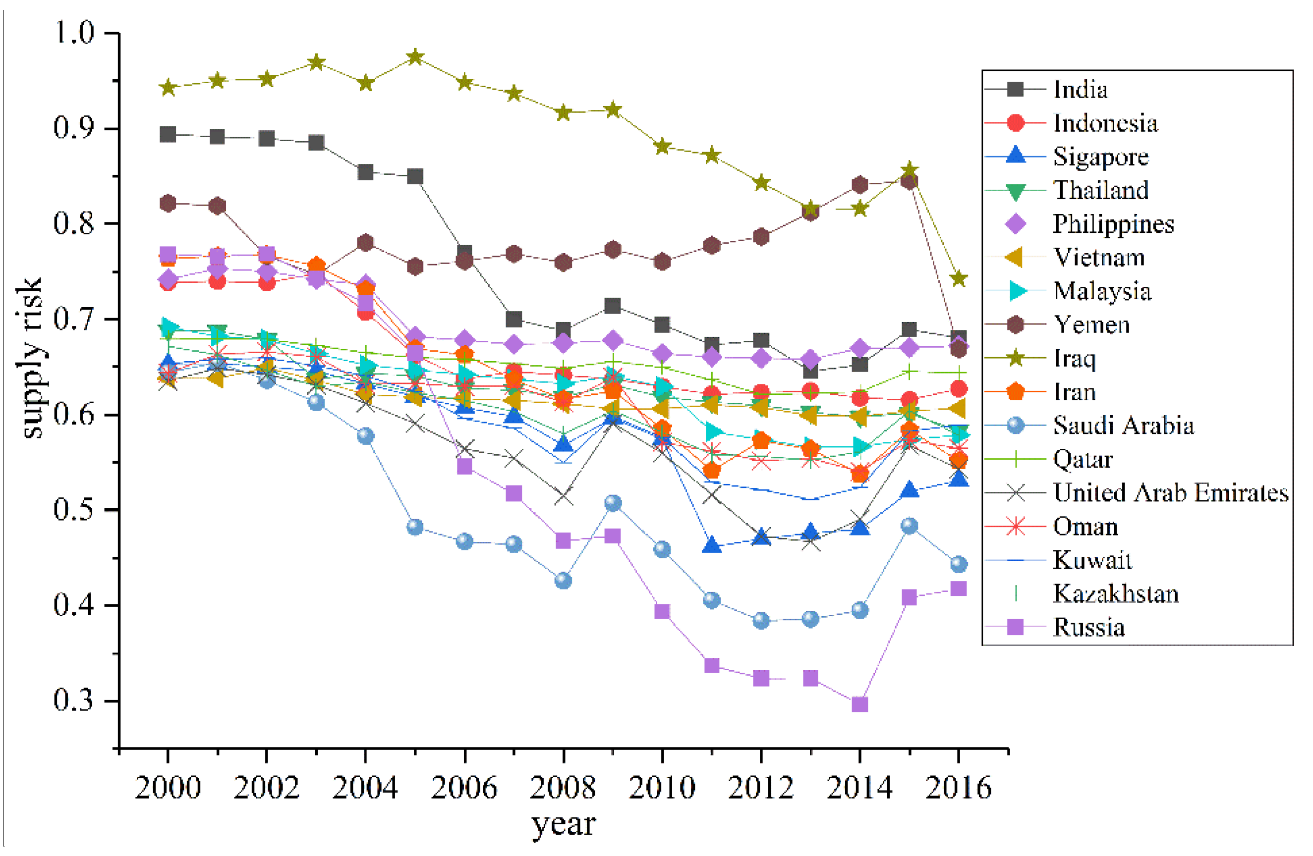 Sustainability 12 03723 g003