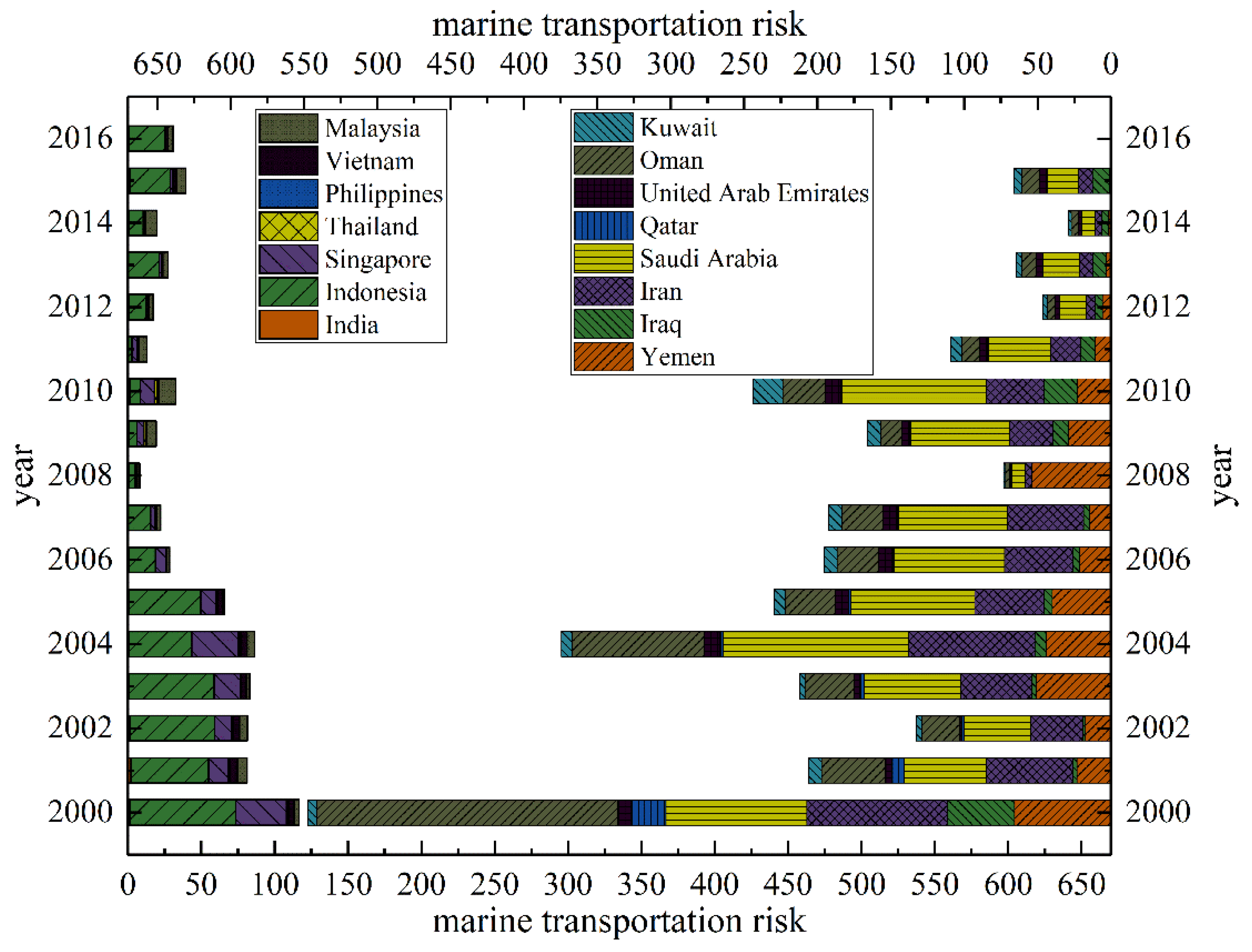 Sustainability 12 03723 g004