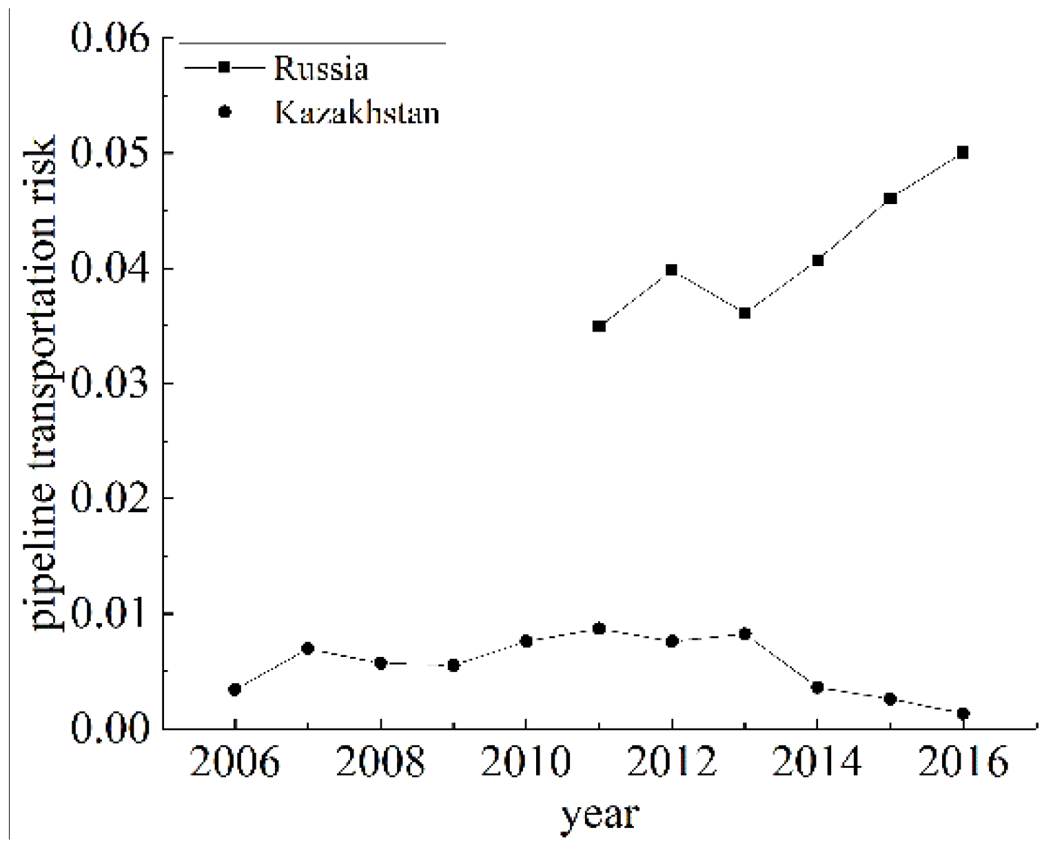 Sustainability 12 03723 g005