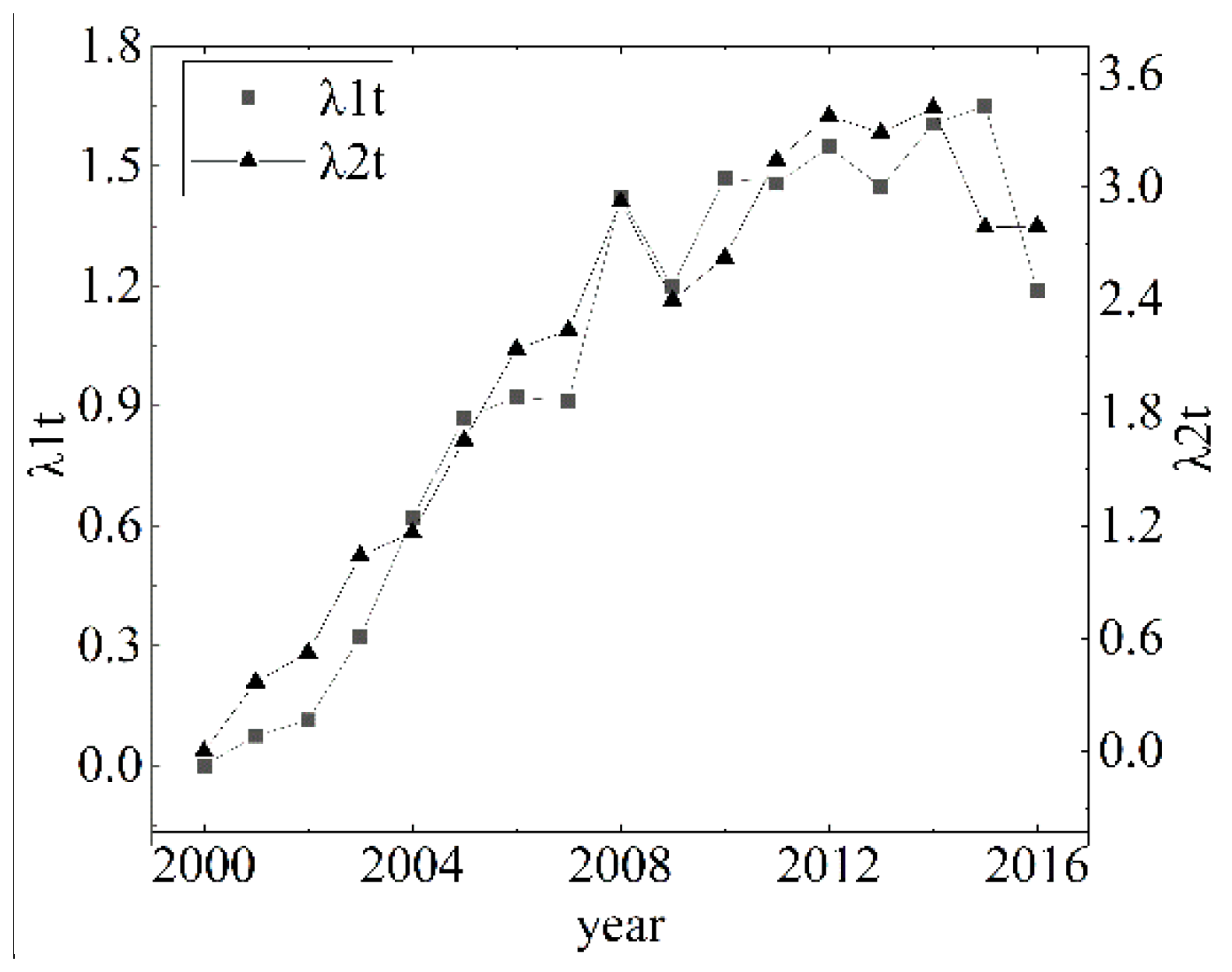 Sustainability 12 03723 g006